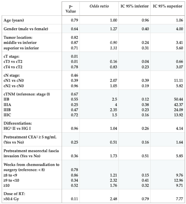 Preprints 113899 i004