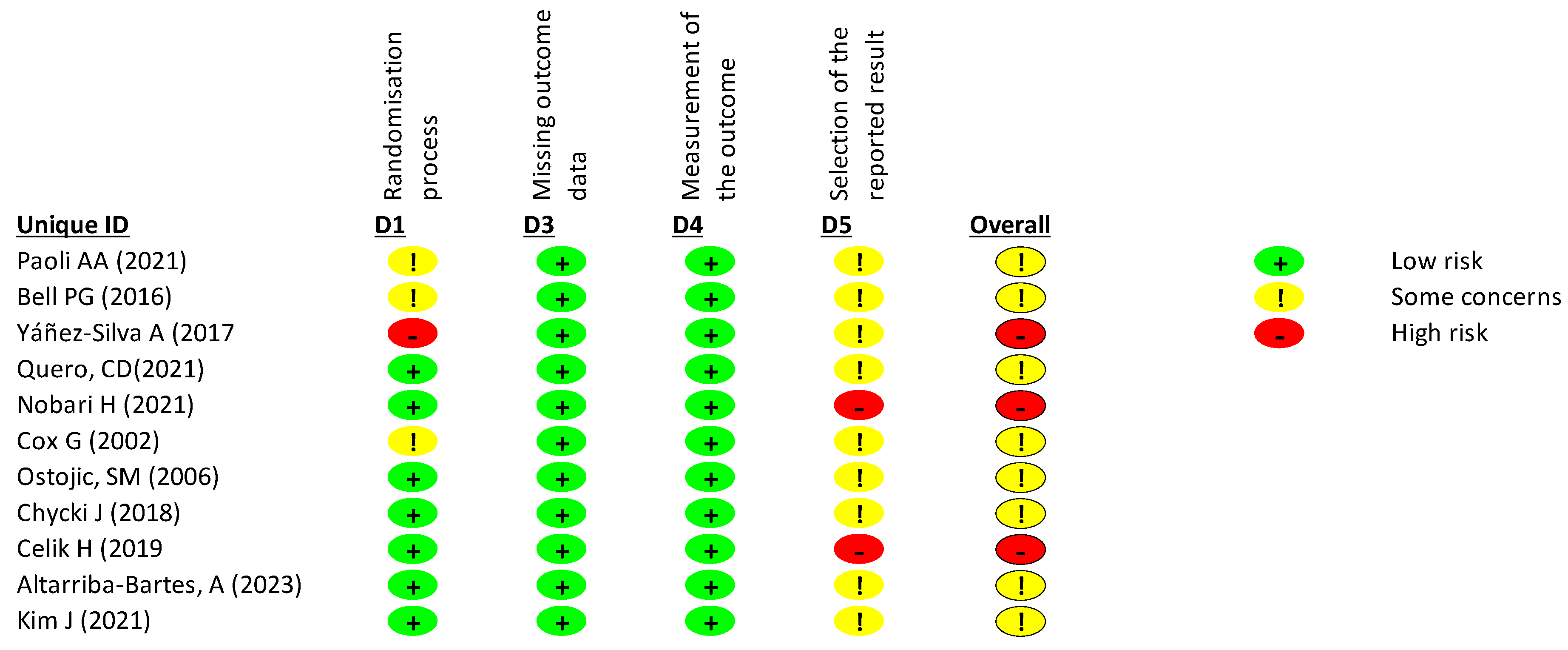 Preprints 70684 g005