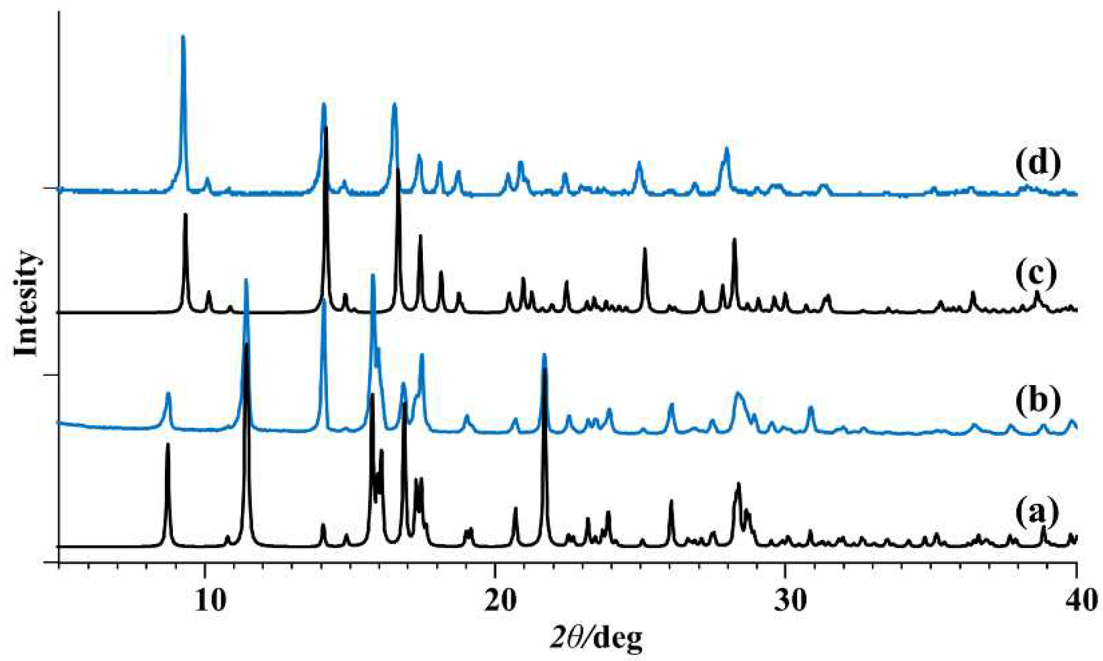 Preprints 94291 g002