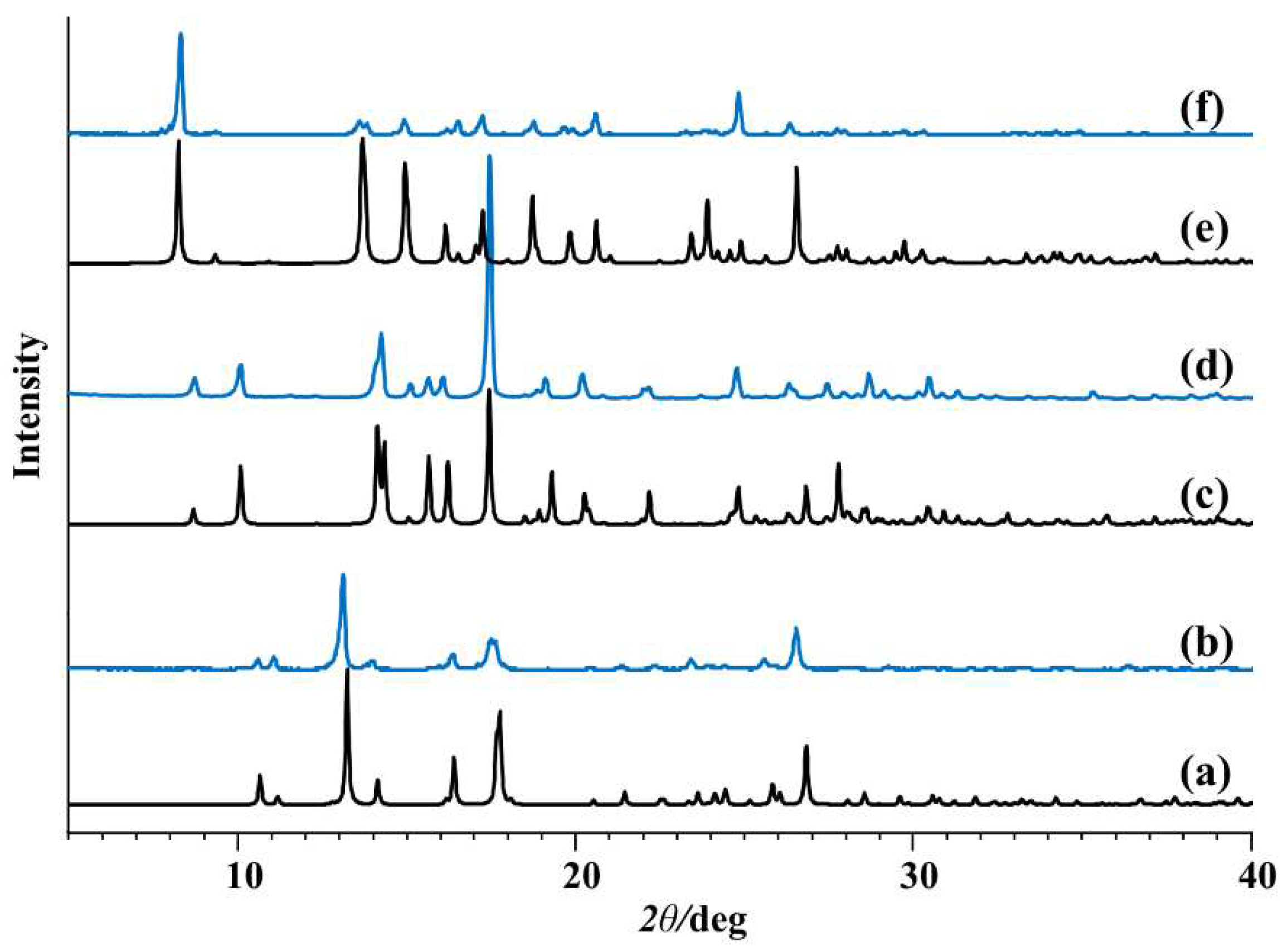 Preprints 94291 g003