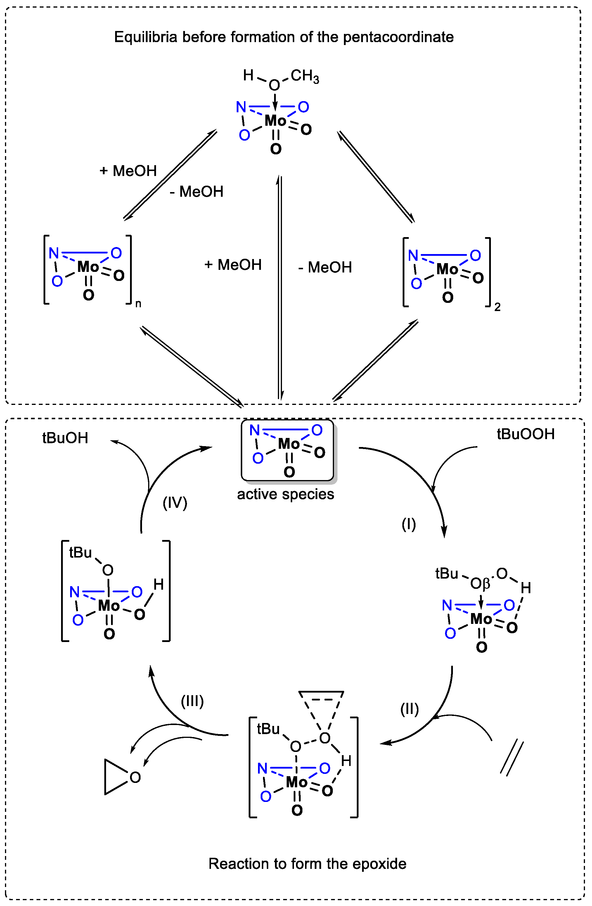 Preprints 94291 sch003