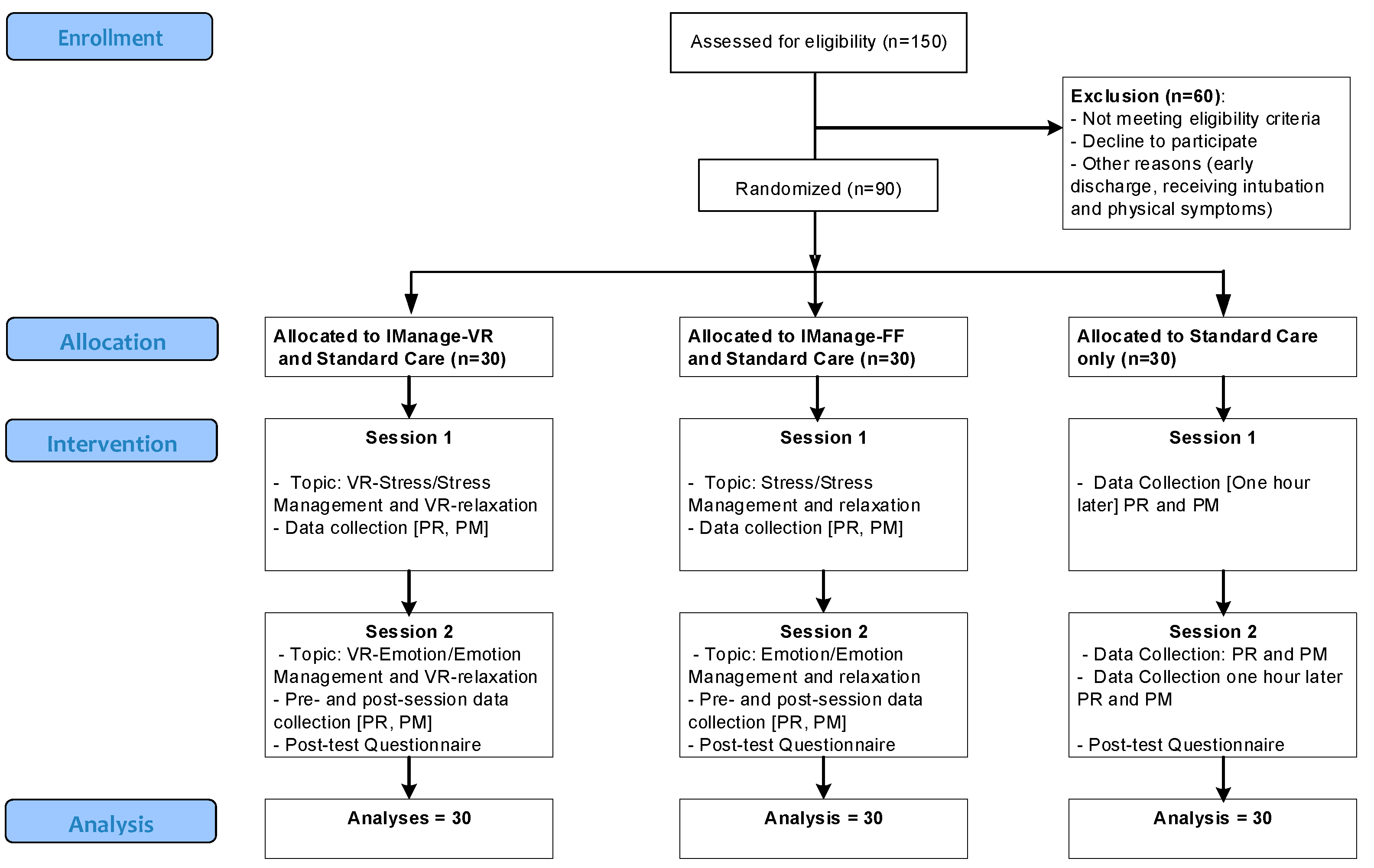 Preprints 83432 g001