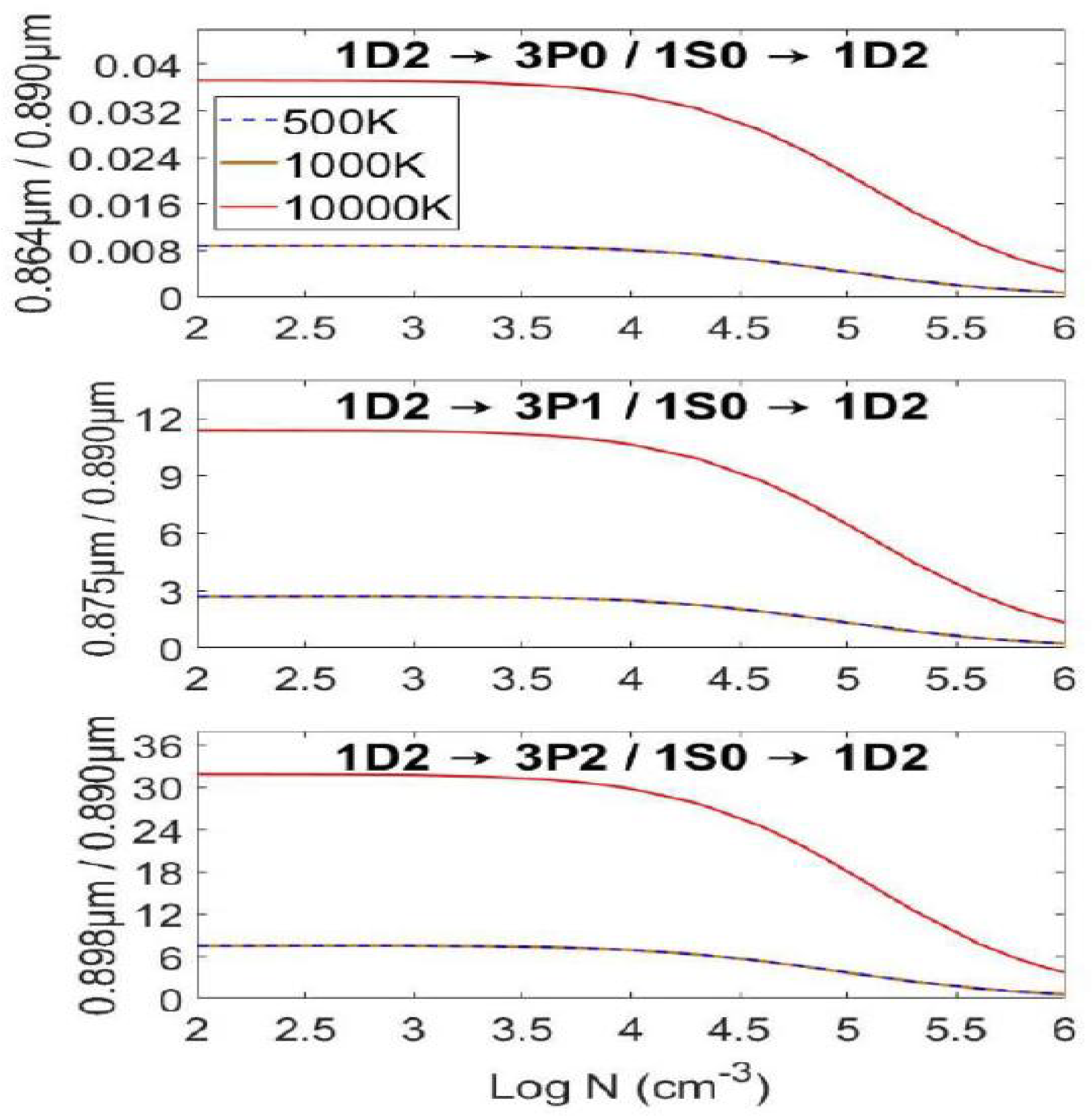 Preprints 93313 g003