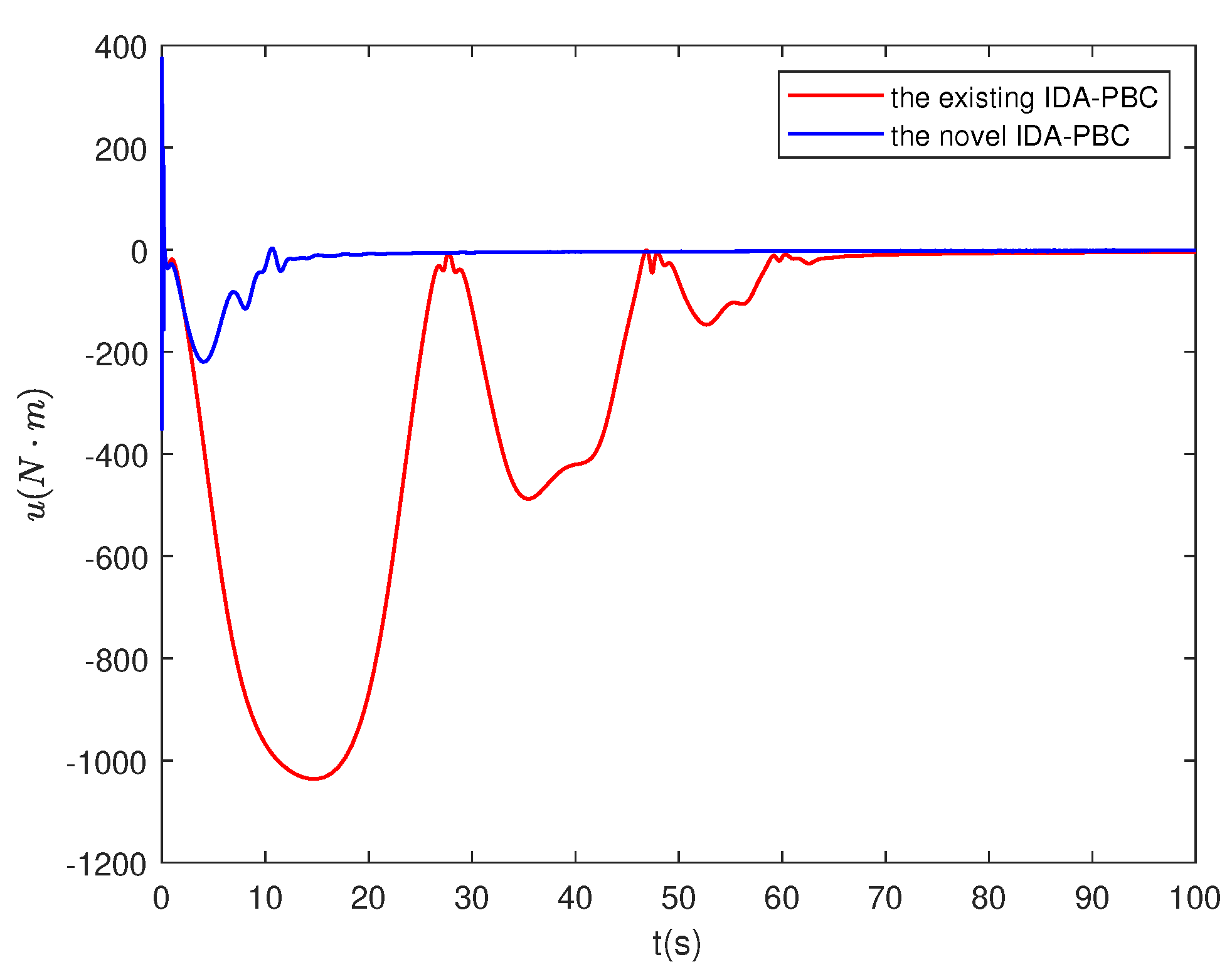 Preprints 86188 g003