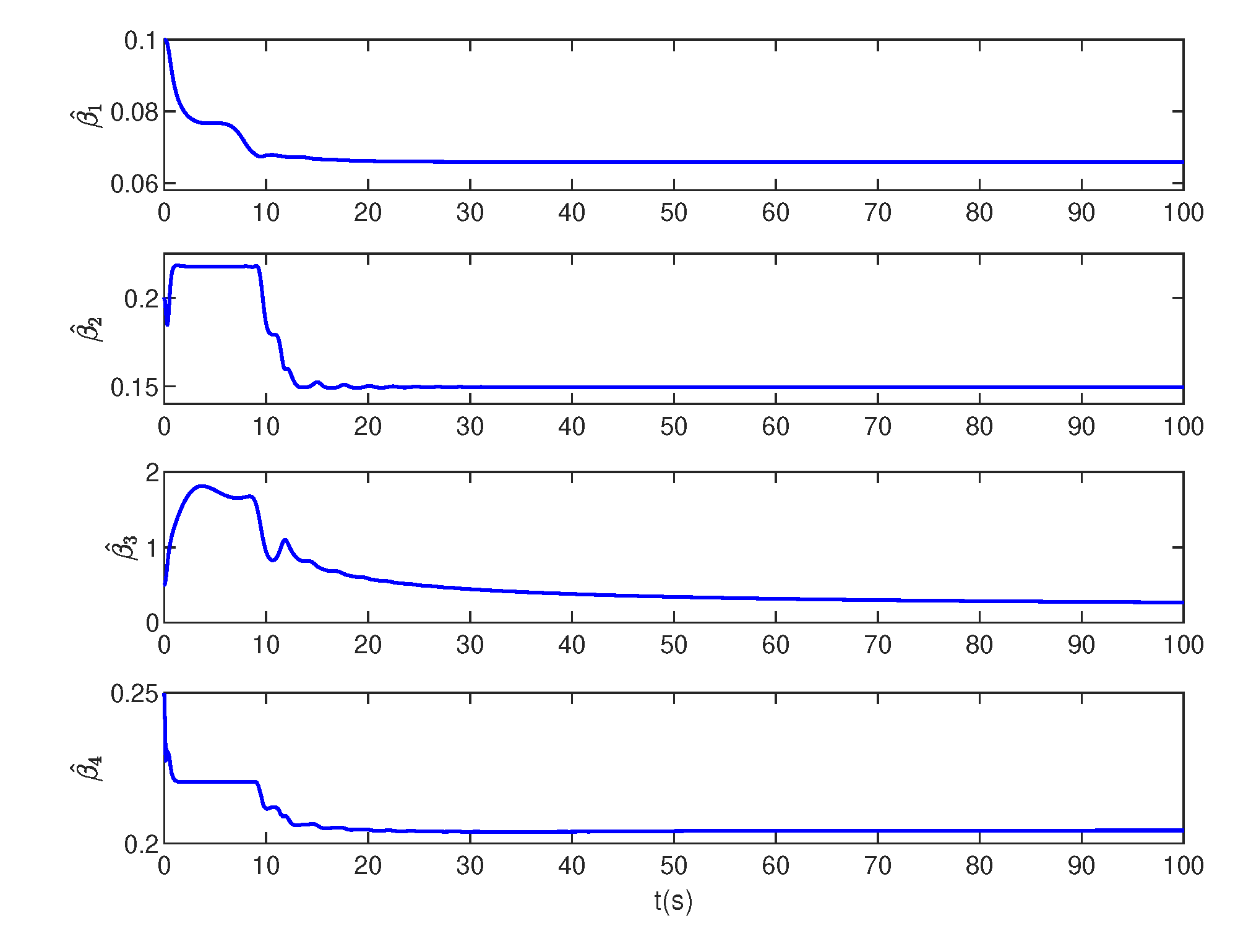 Preprints 86188 g004