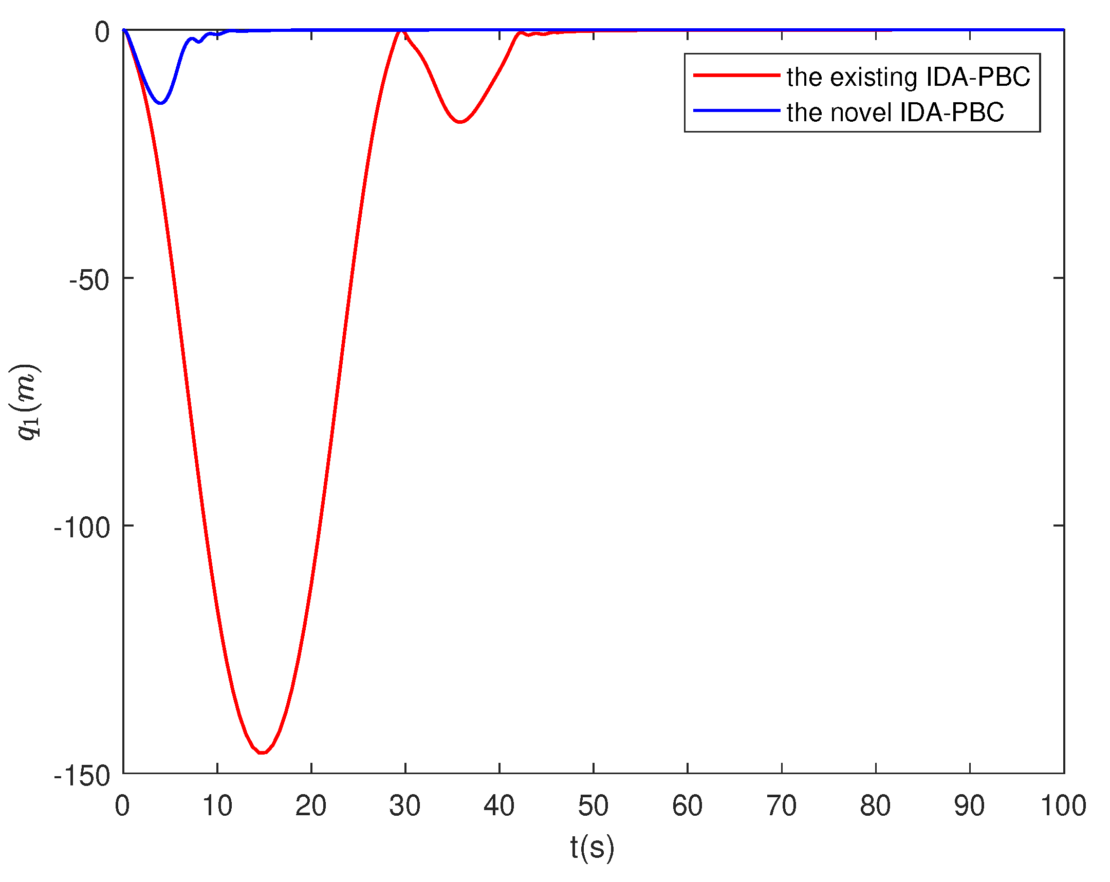 Preprints 86188 g005