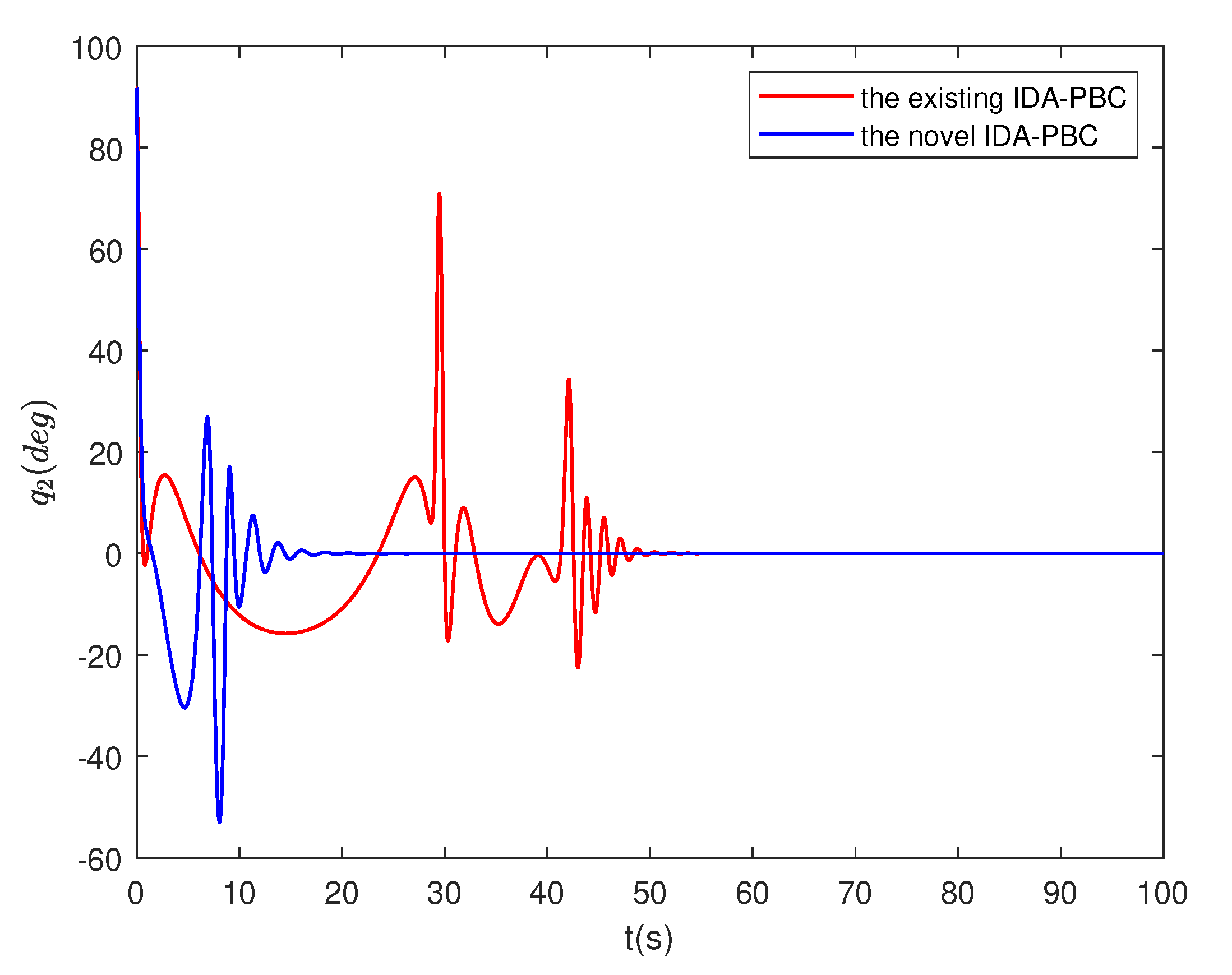 Preprints 86188 g006