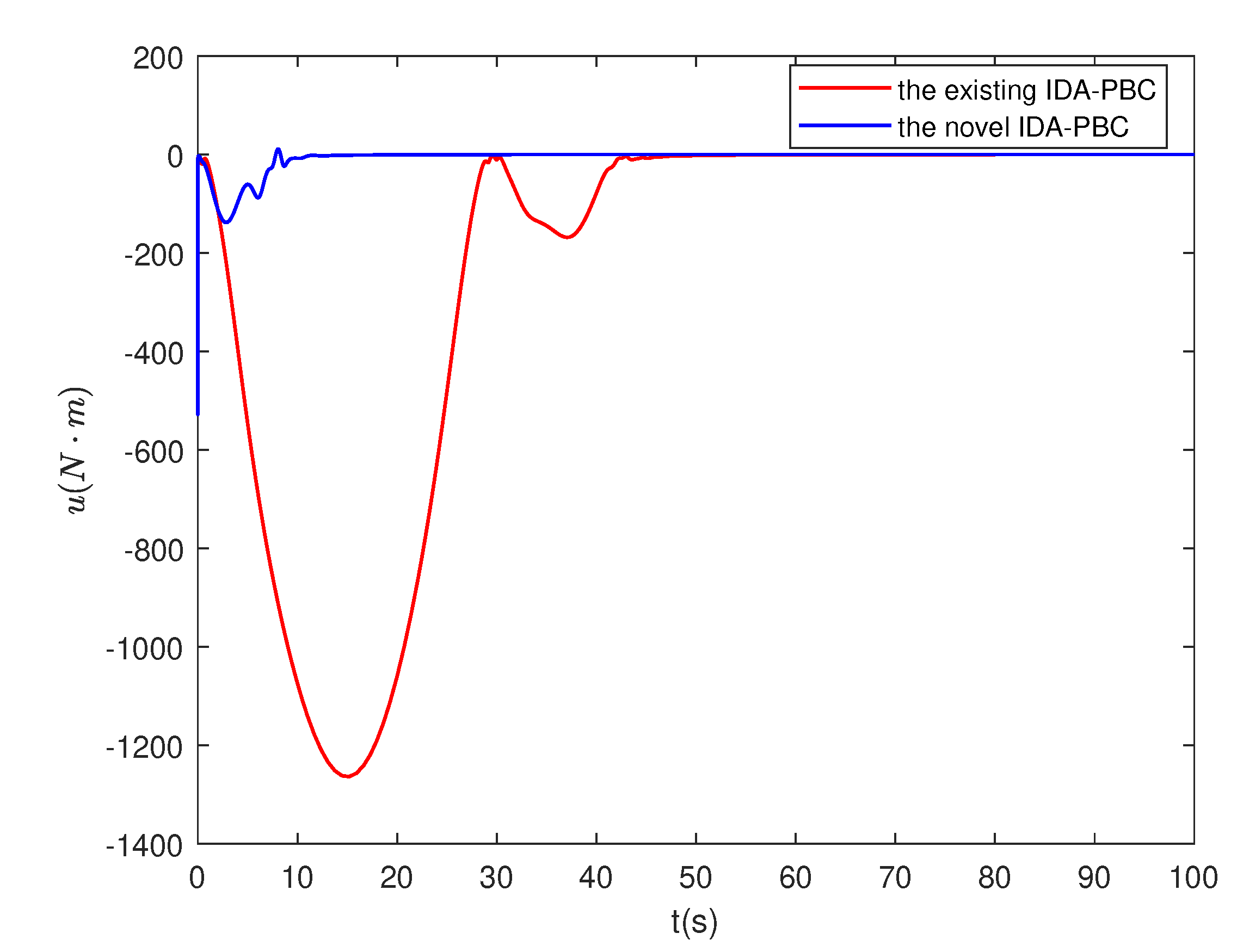 Preprints 86188 g007