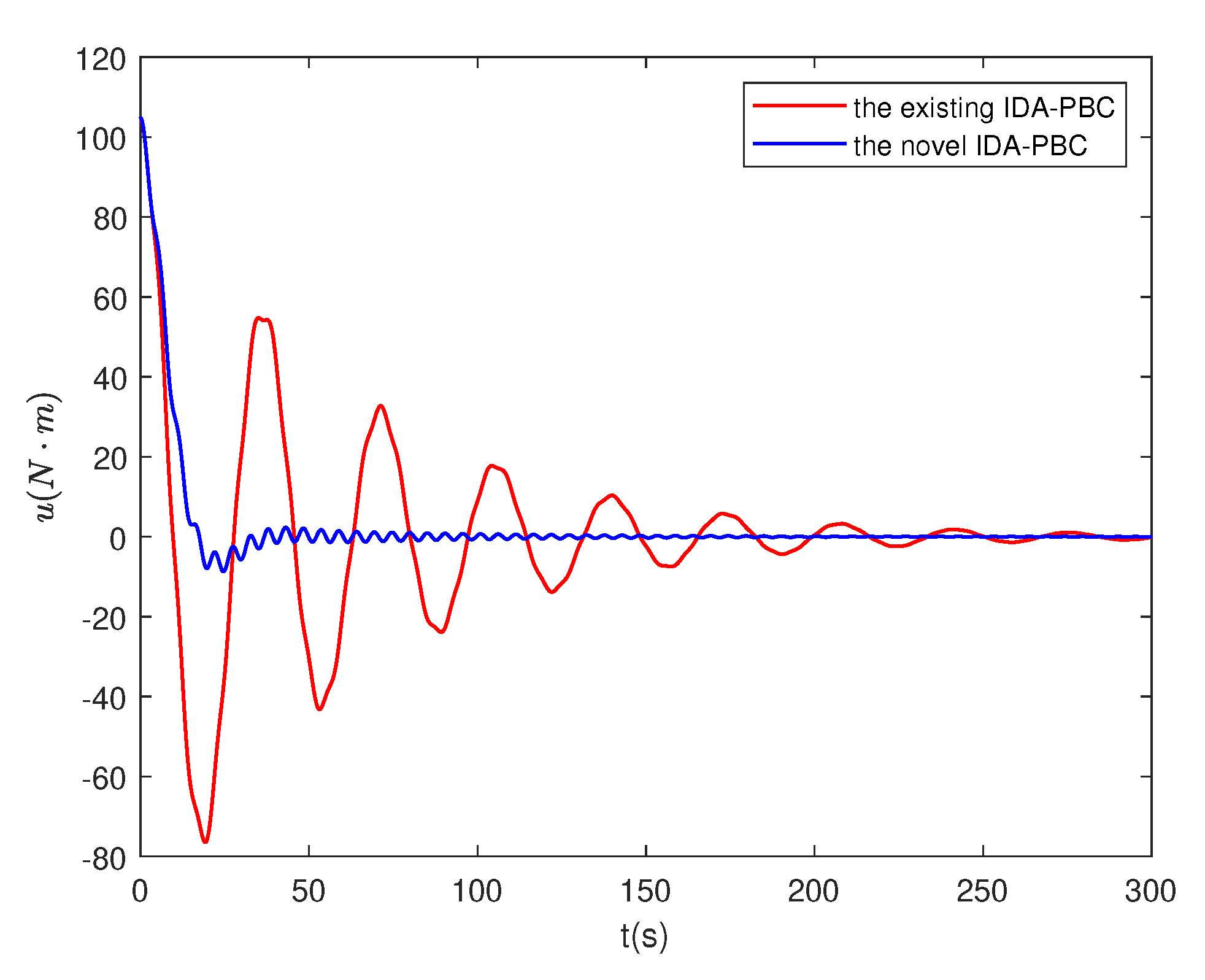 Preprints 86188 g011