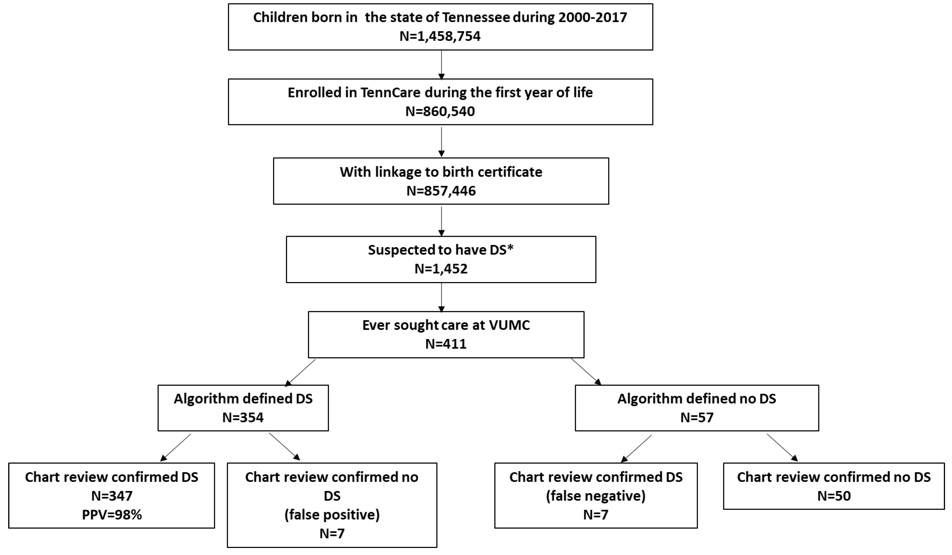 Preprints 117041 g001