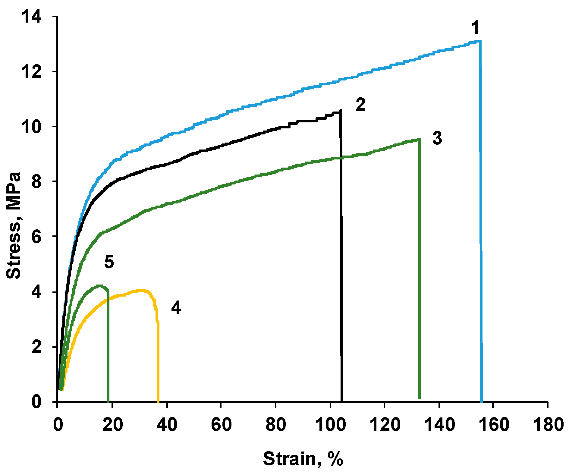 Preprints 92427 g005