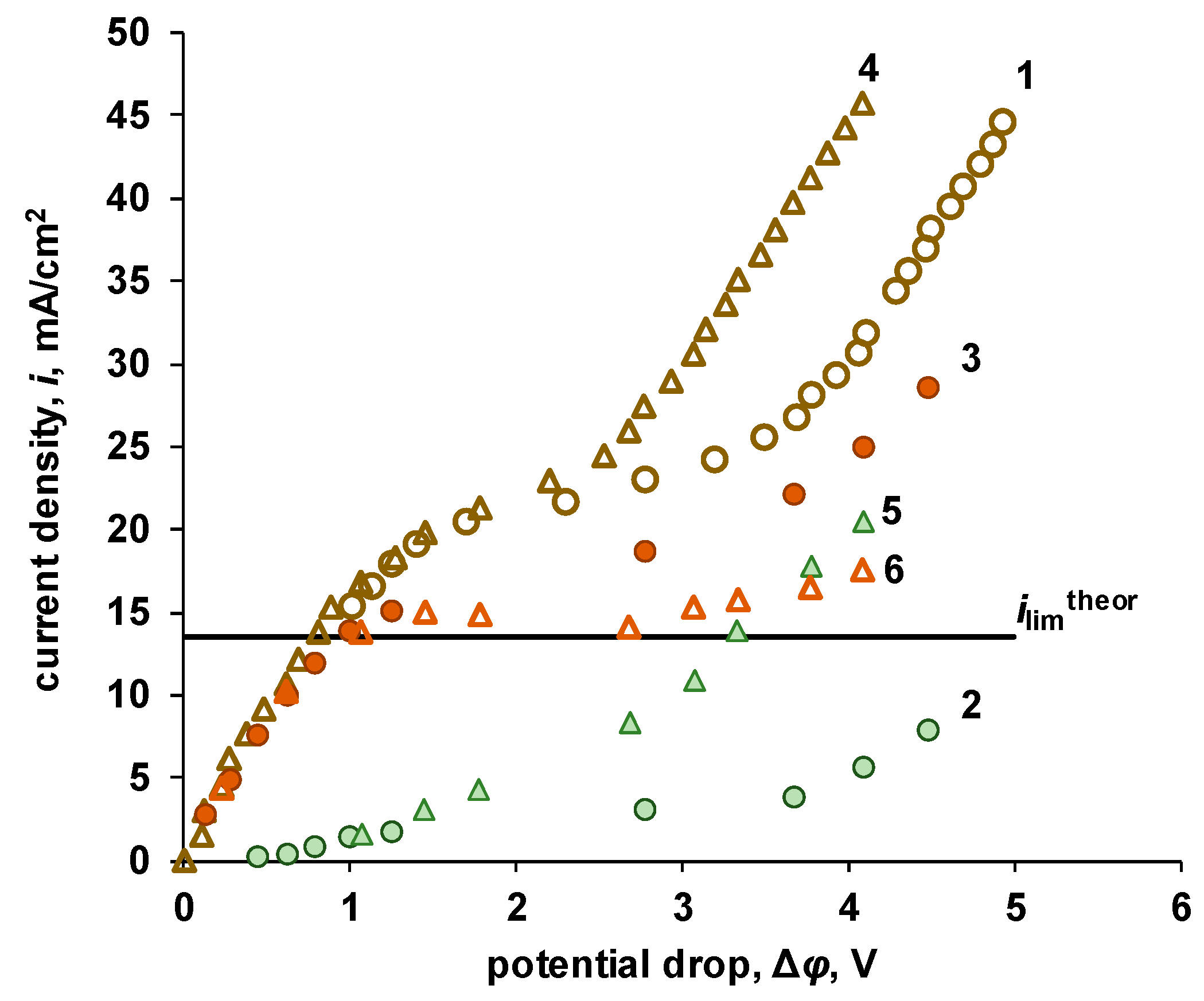 Preprints 92427 g007