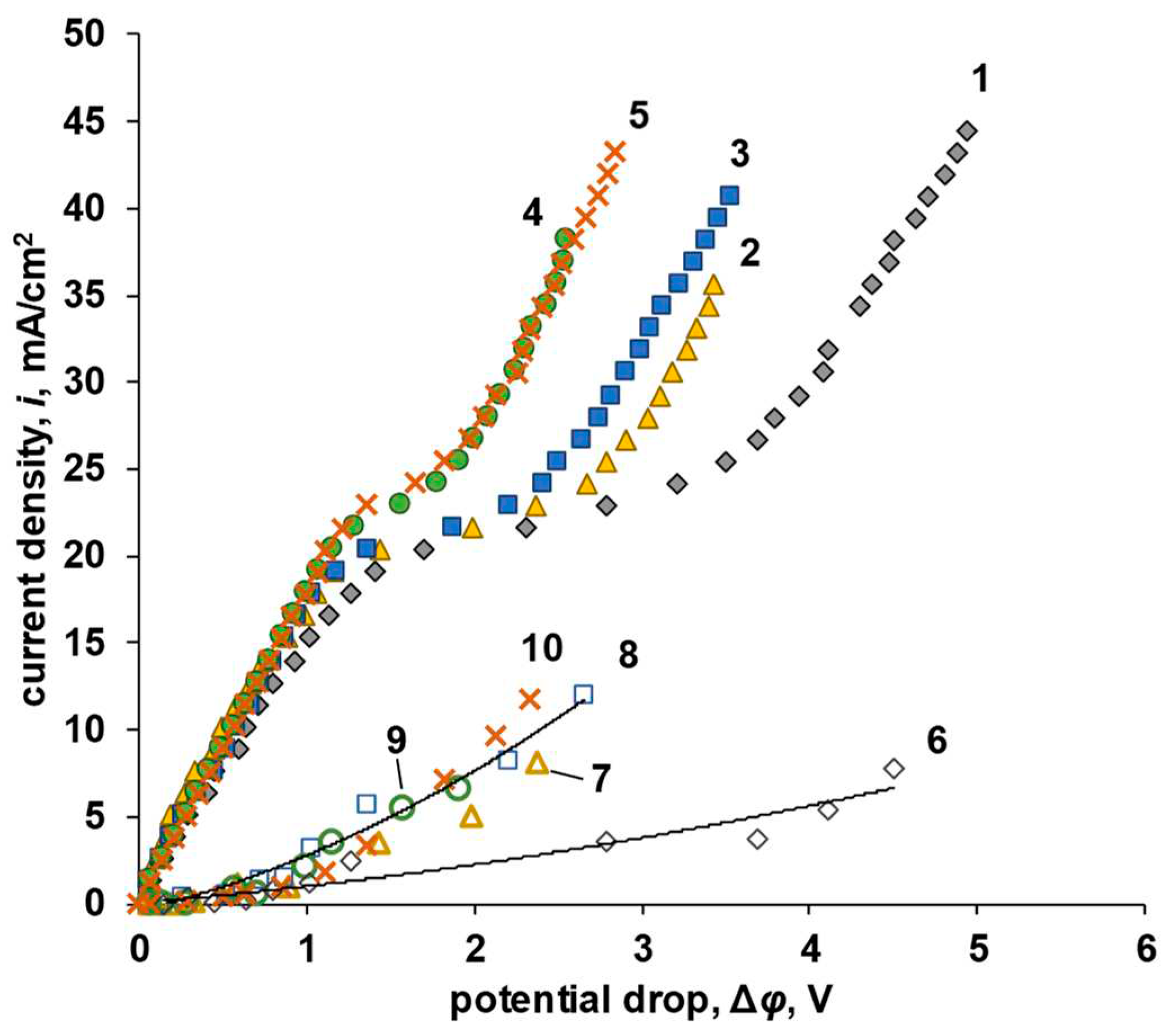 Preprints 92427 g008