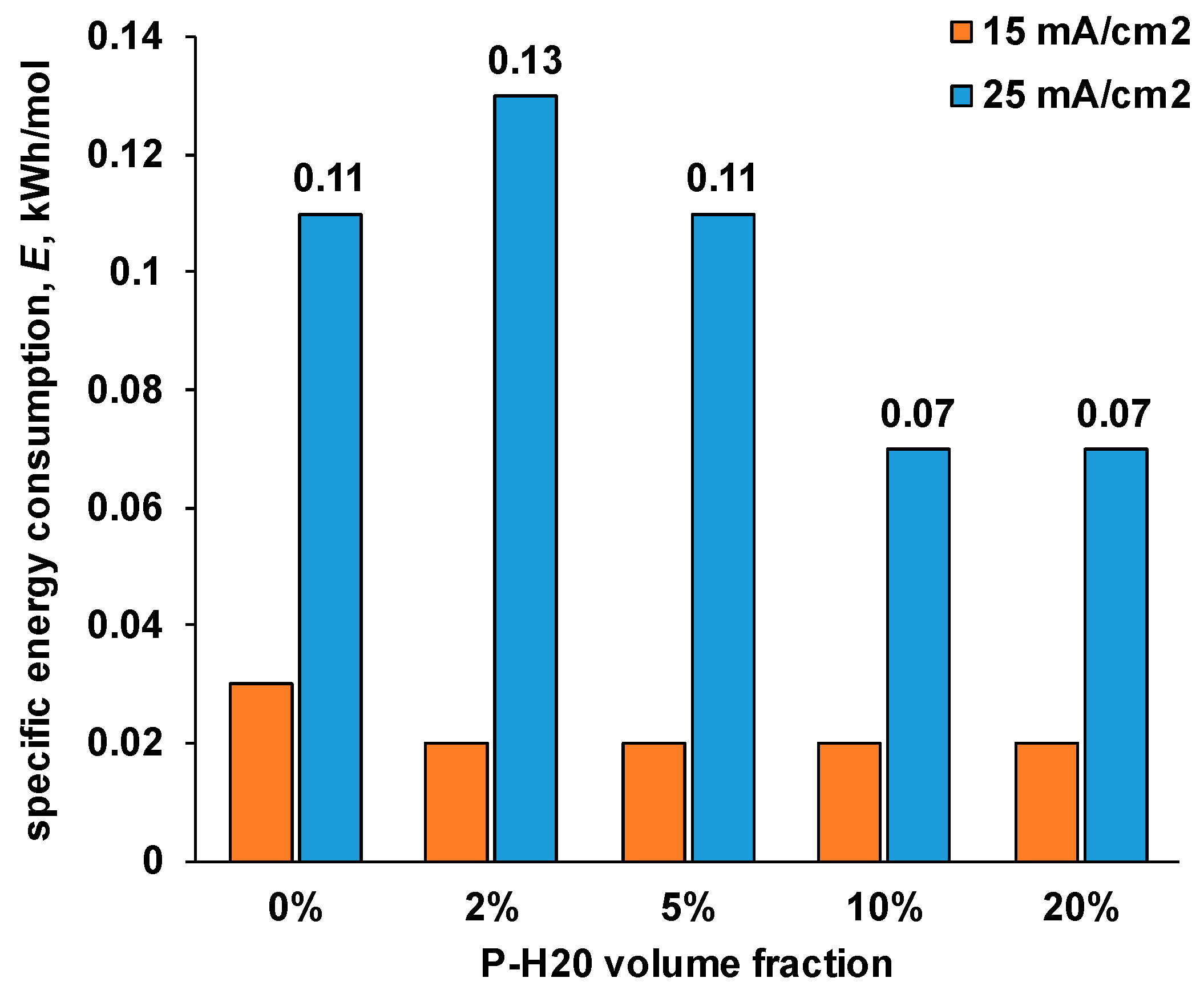 Preprints 92427 g009