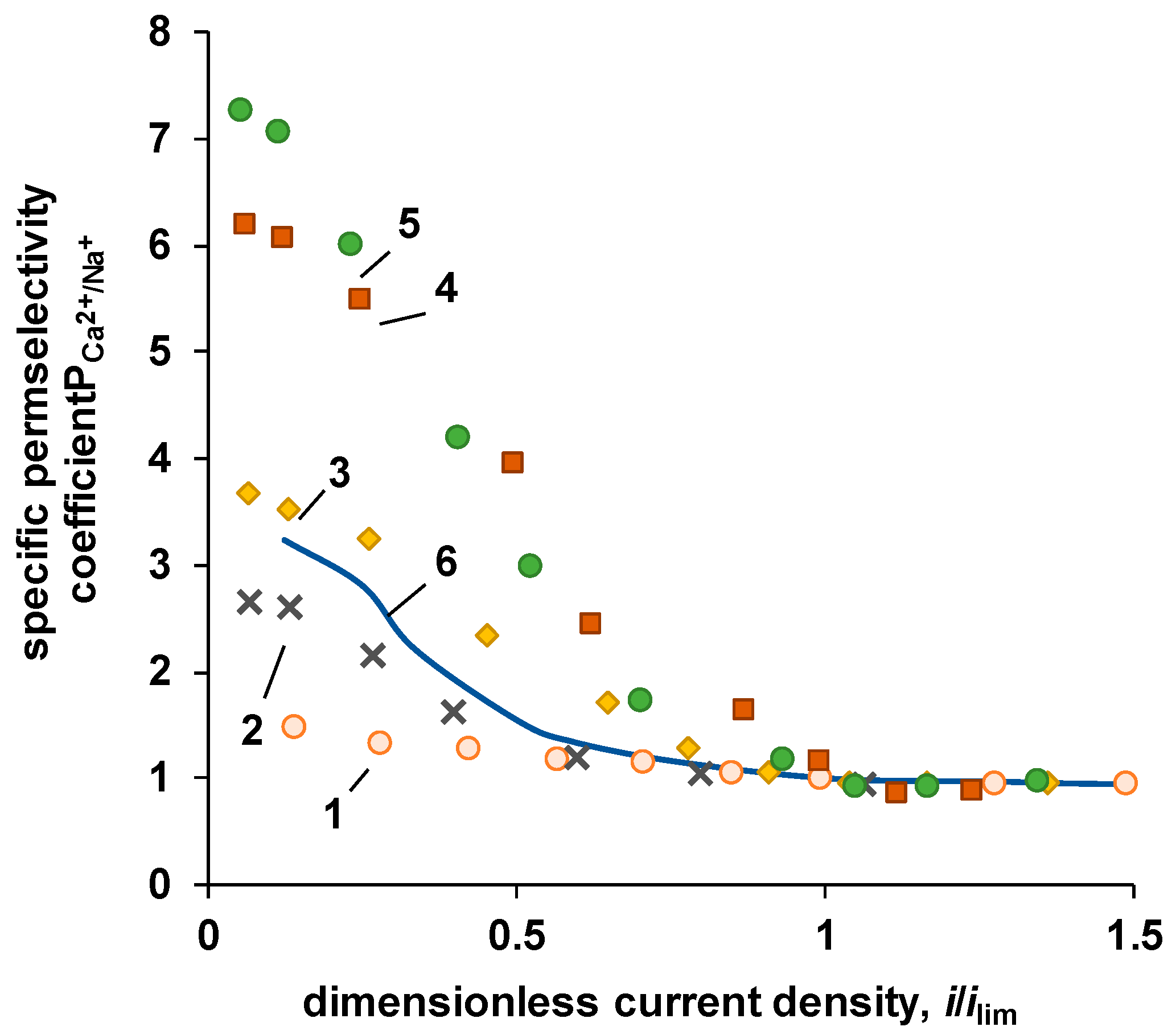 Preprints 92427 g010