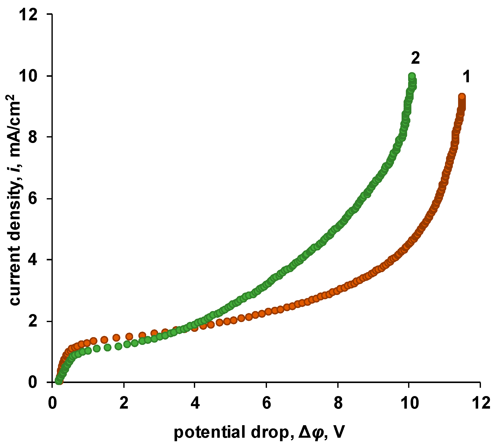 Preprints 92427 g011