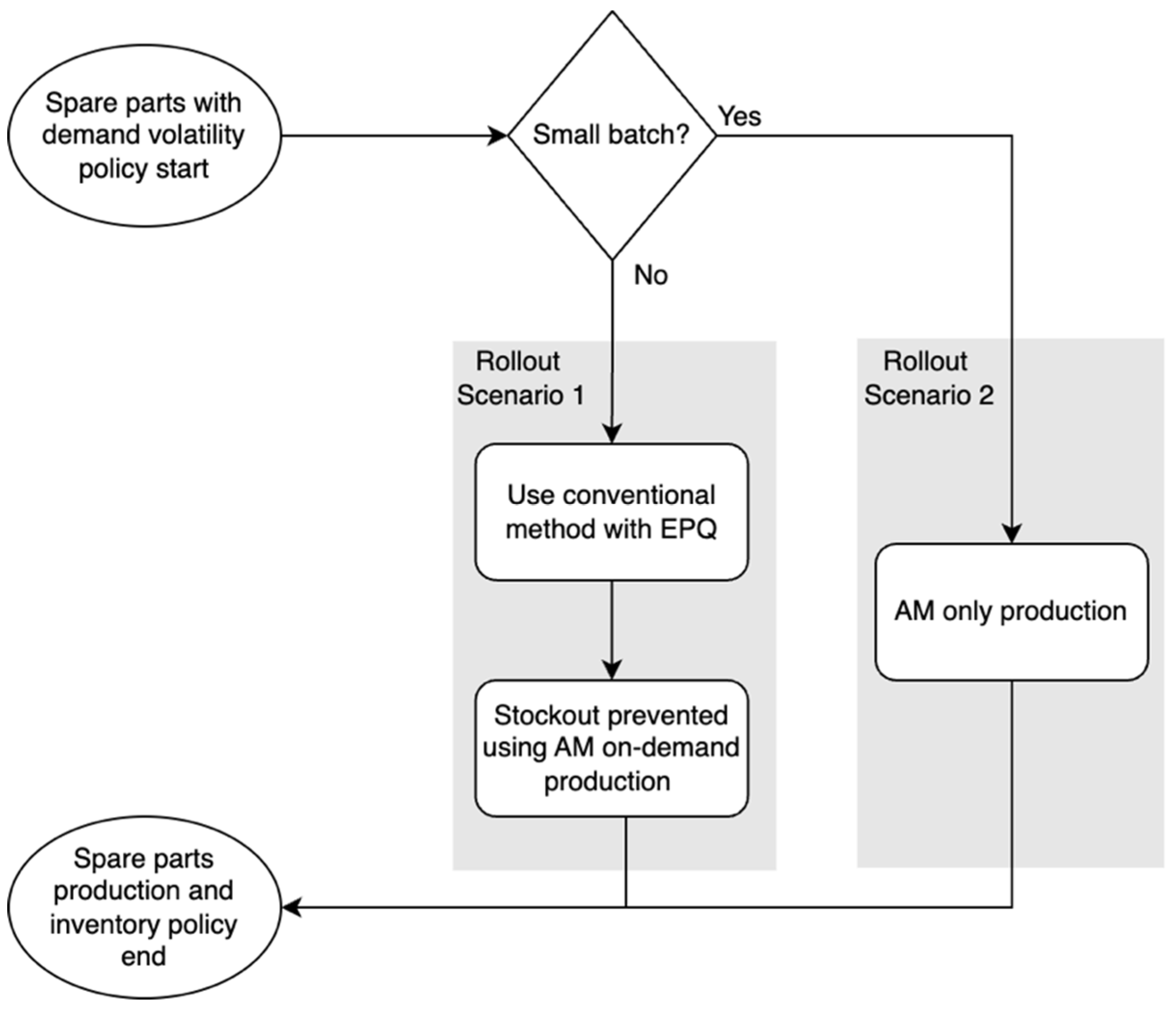 Preprints 82233 g004