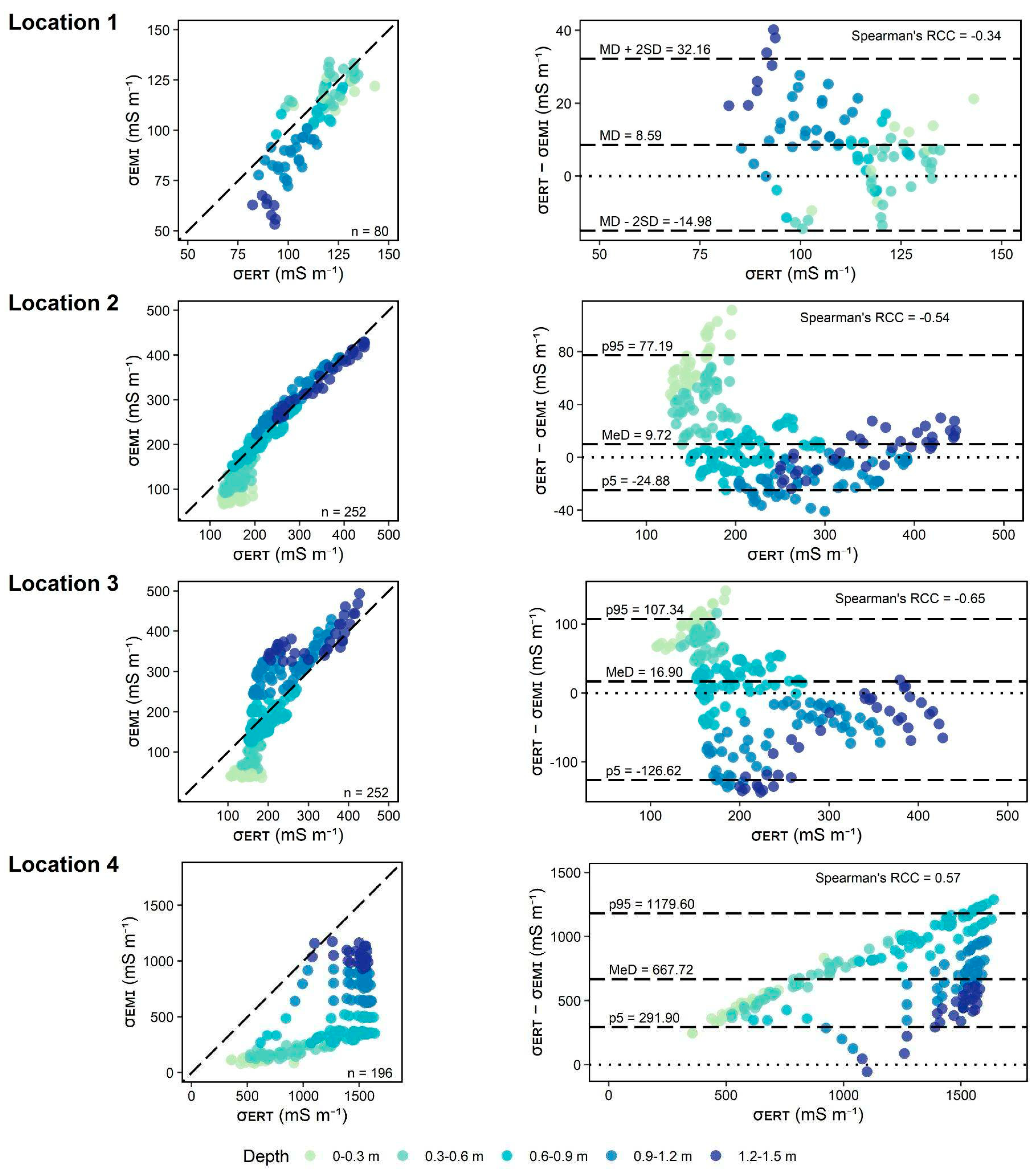 Preprints 95794 g004