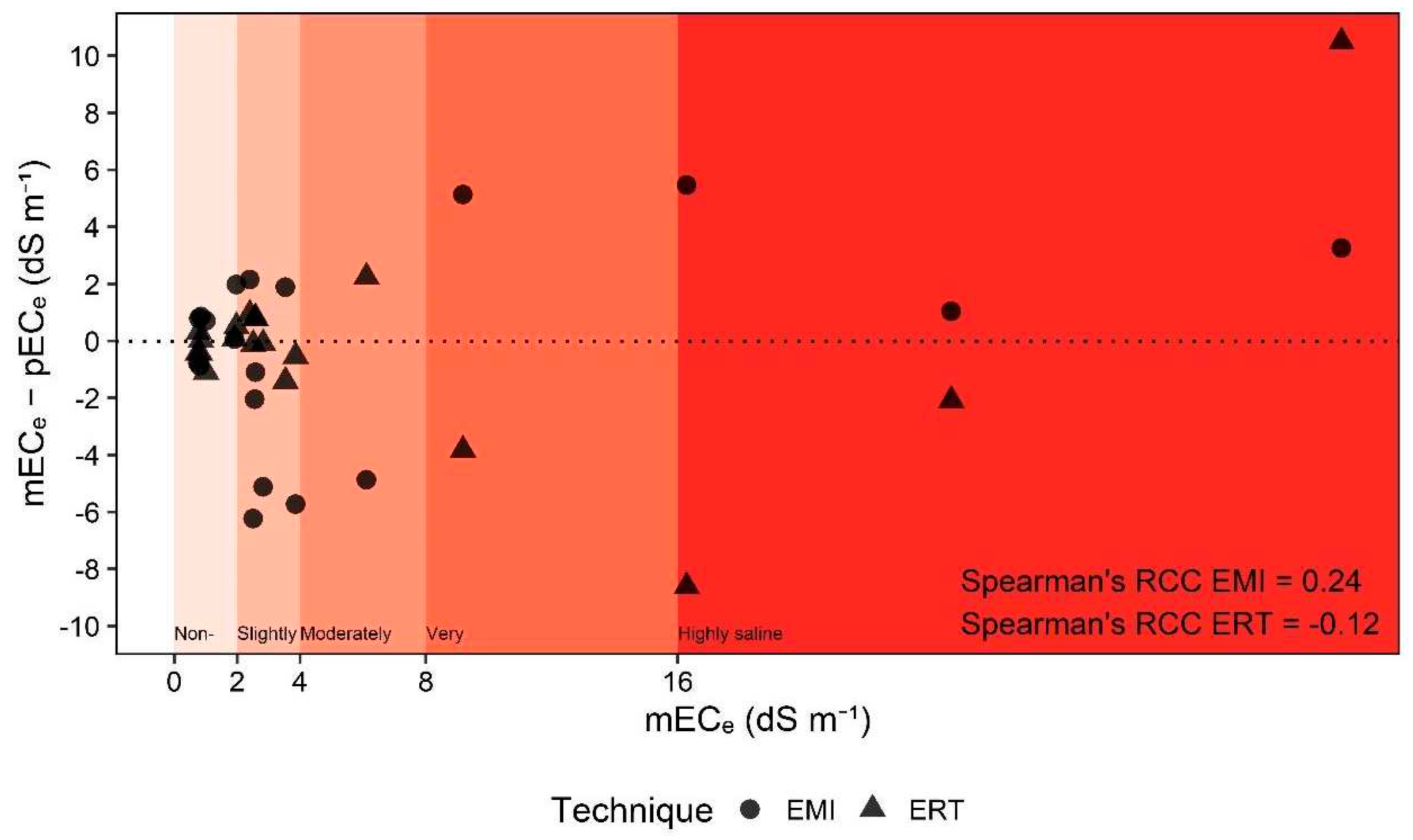 Preprints 95794 g006