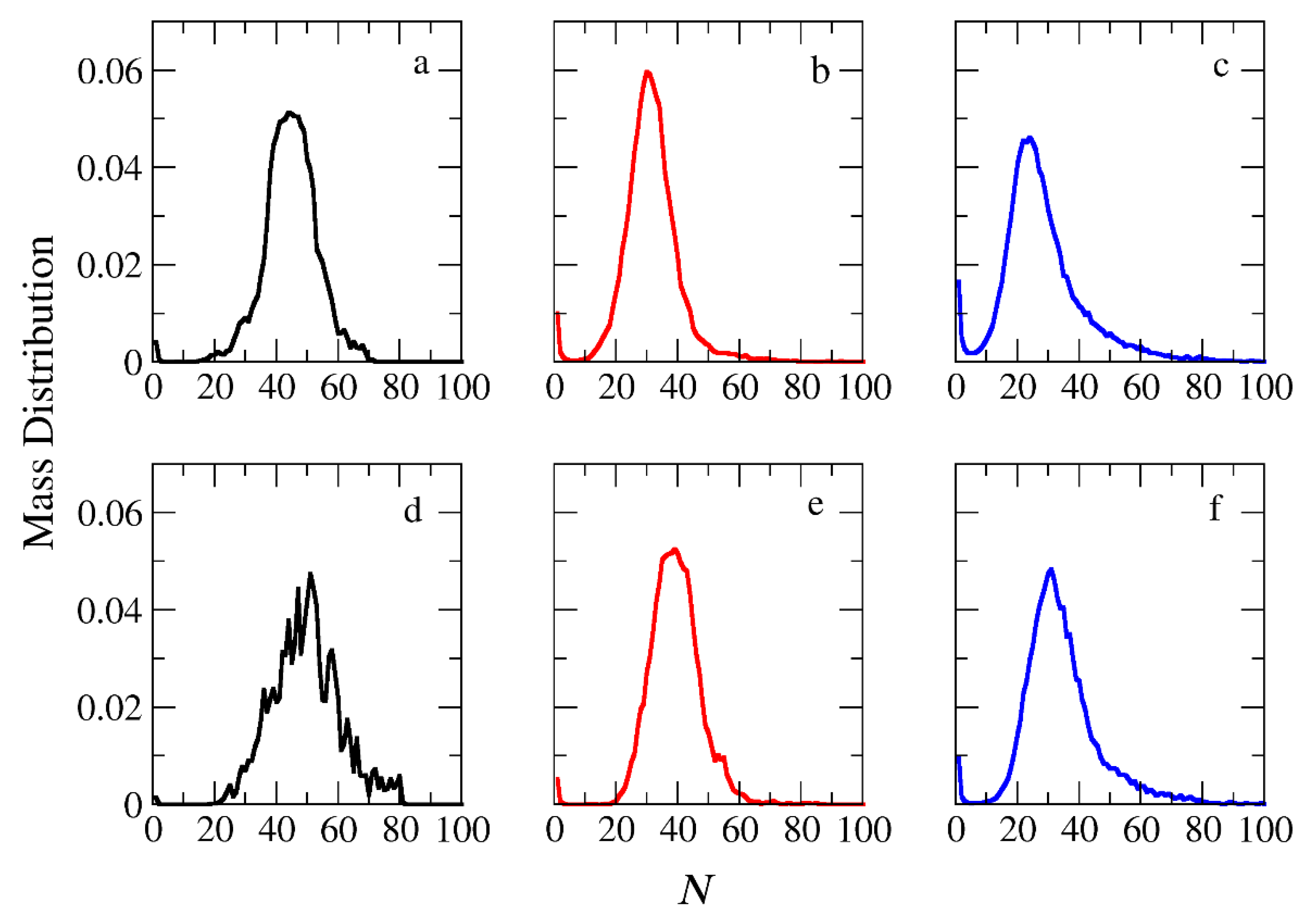 Preprints 101746 g003