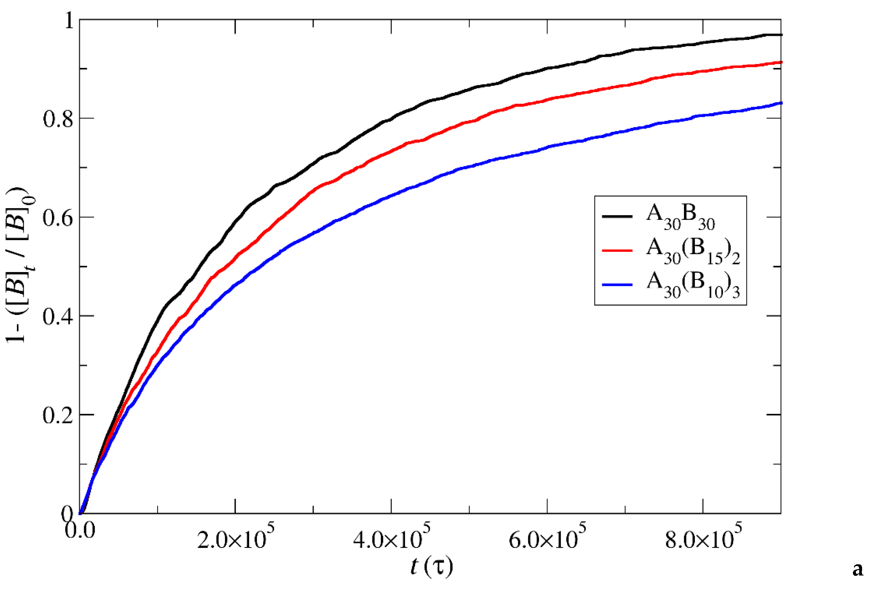 Preprints 101746 g007a