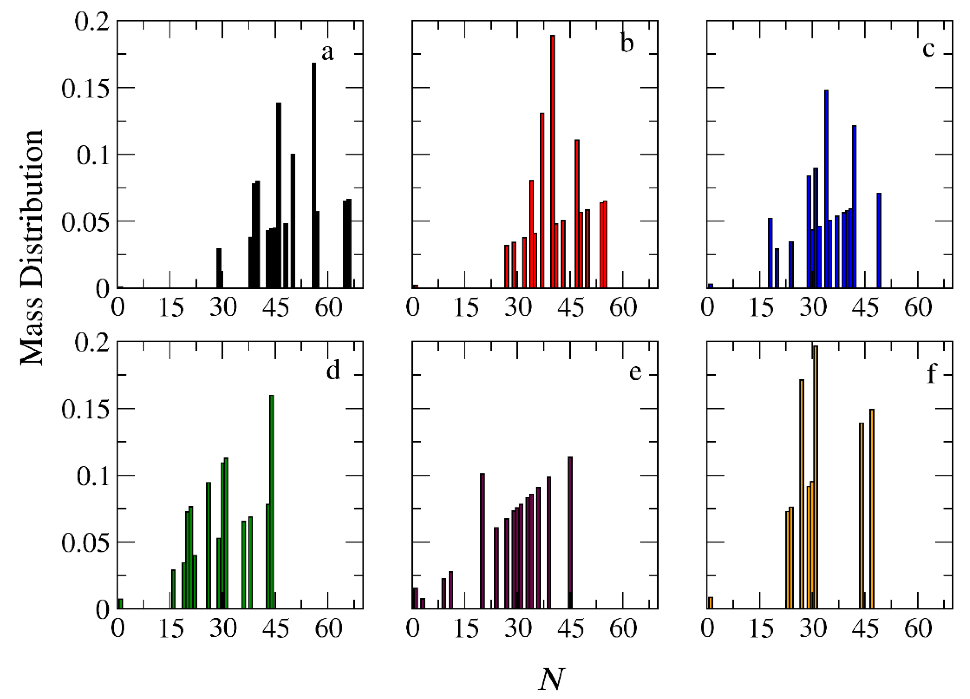 Preprints 101746 g009