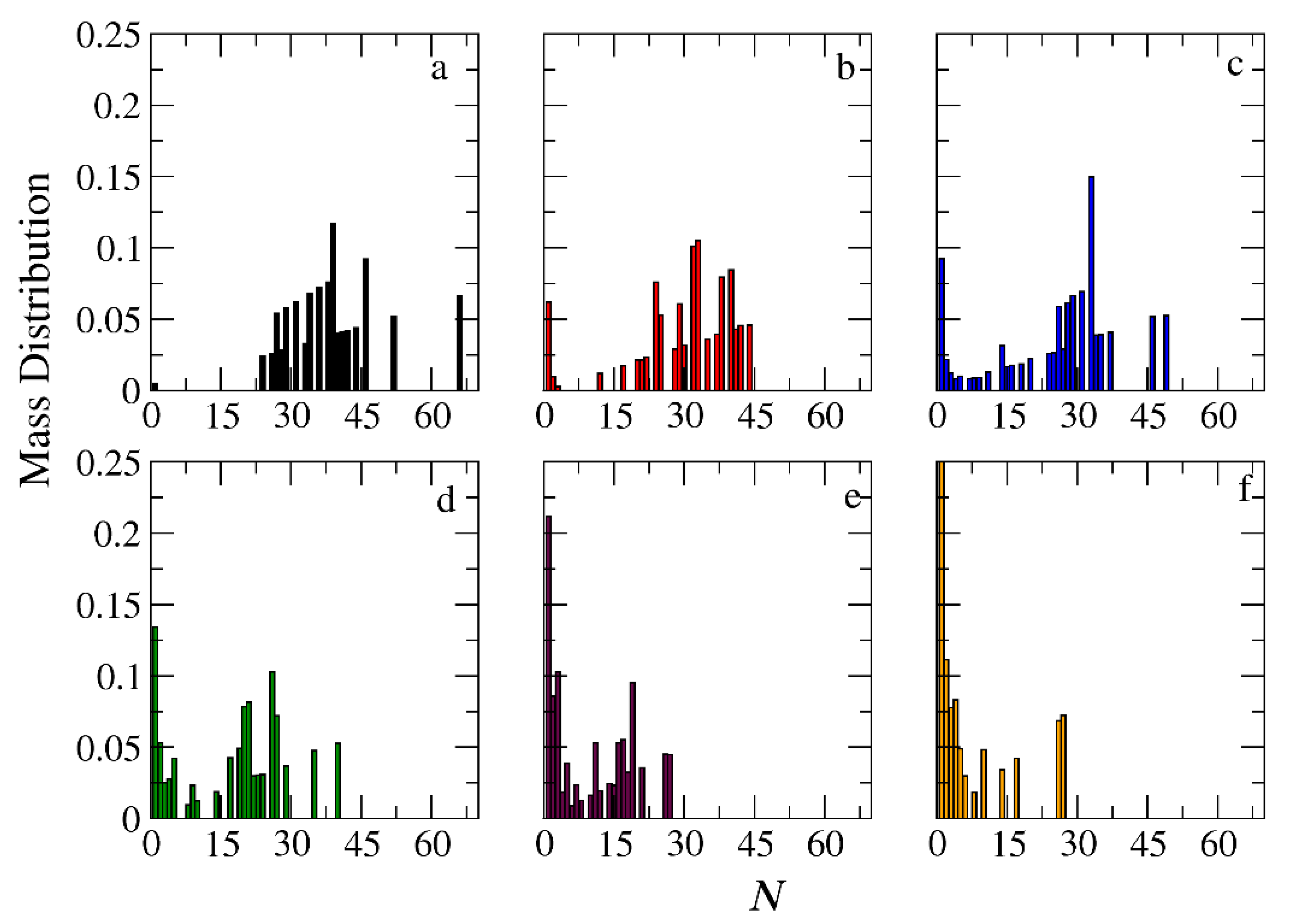 Preprints 101746 g010