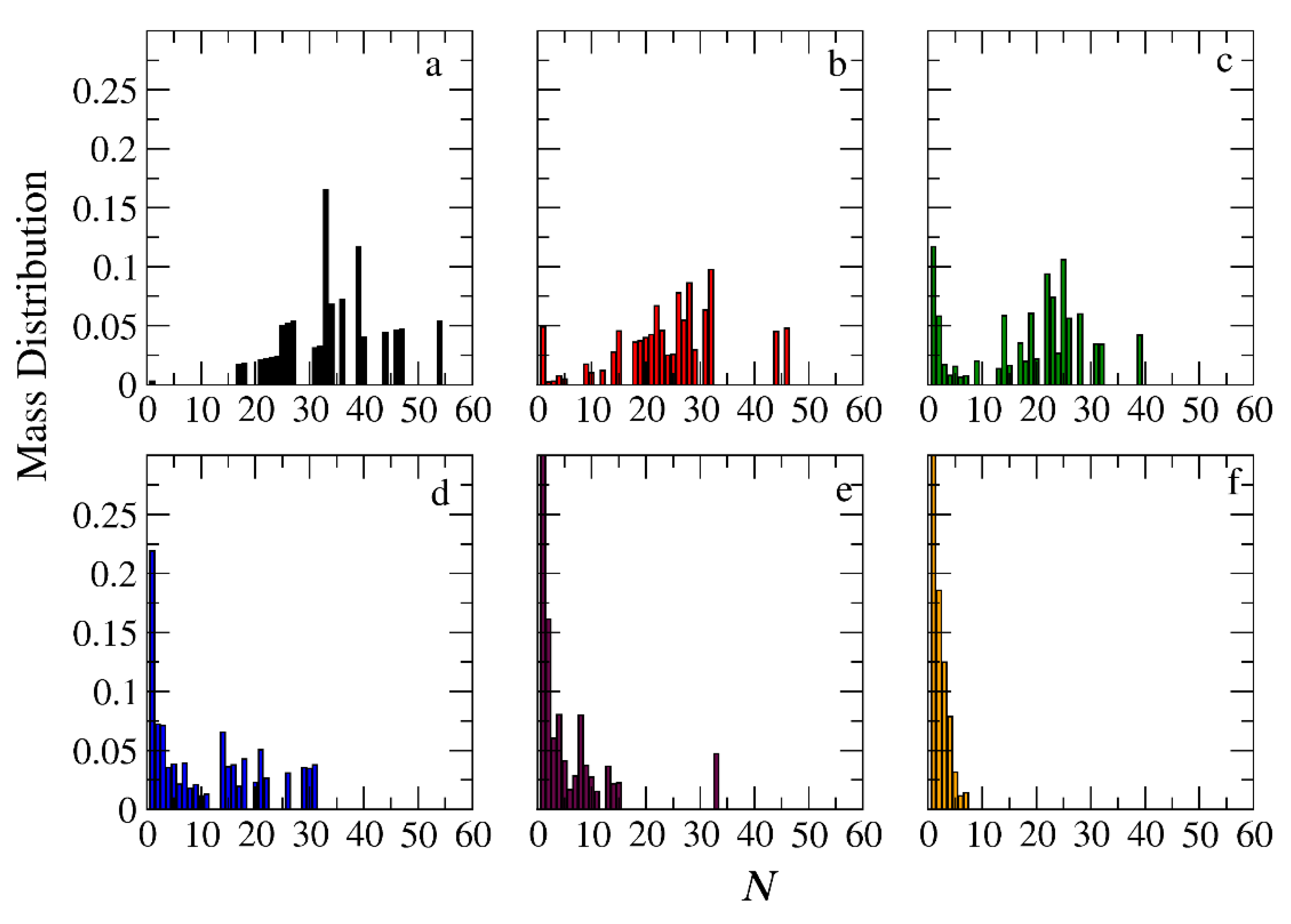 Preprints 101746 g011