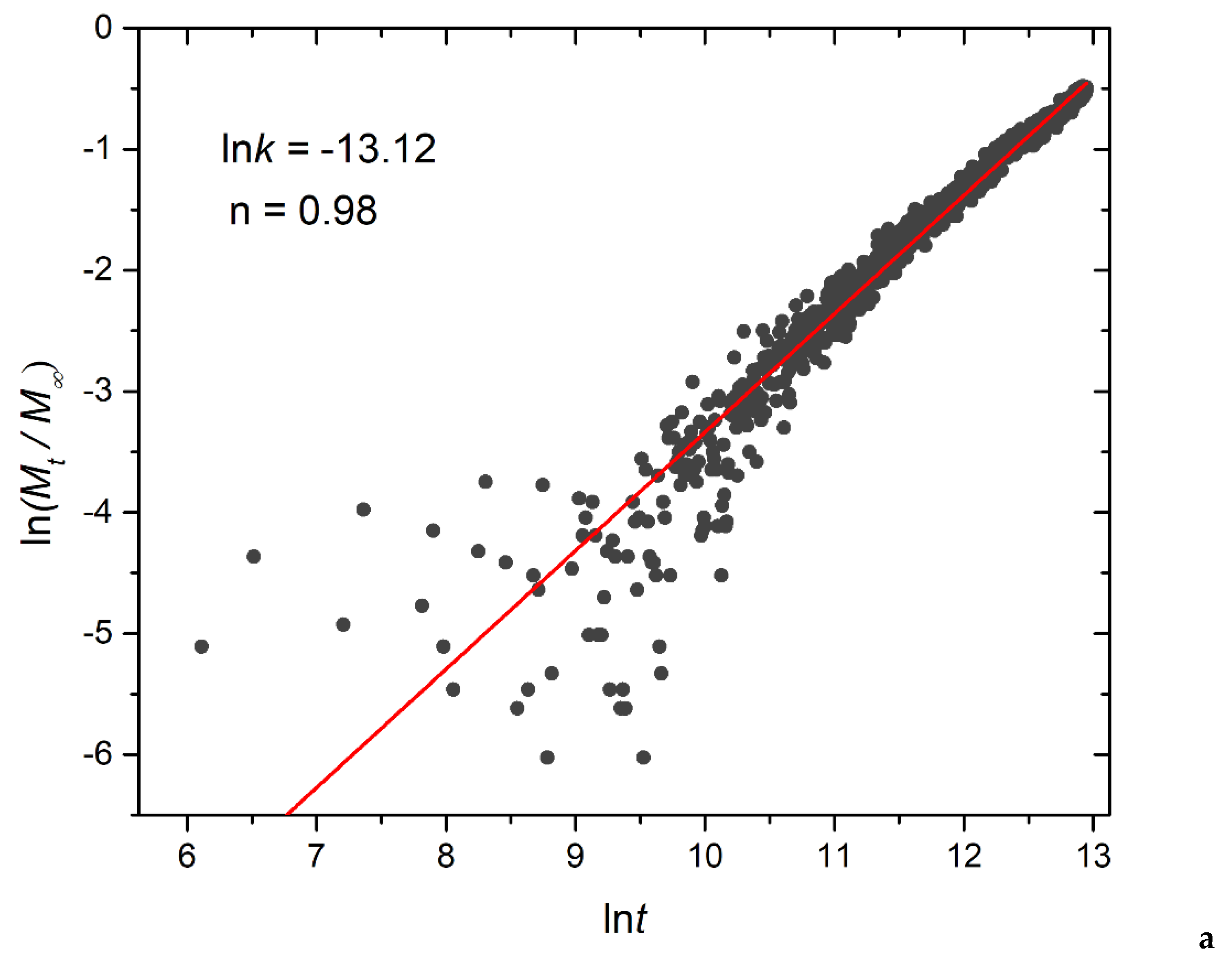 Preprints 101746 g014a