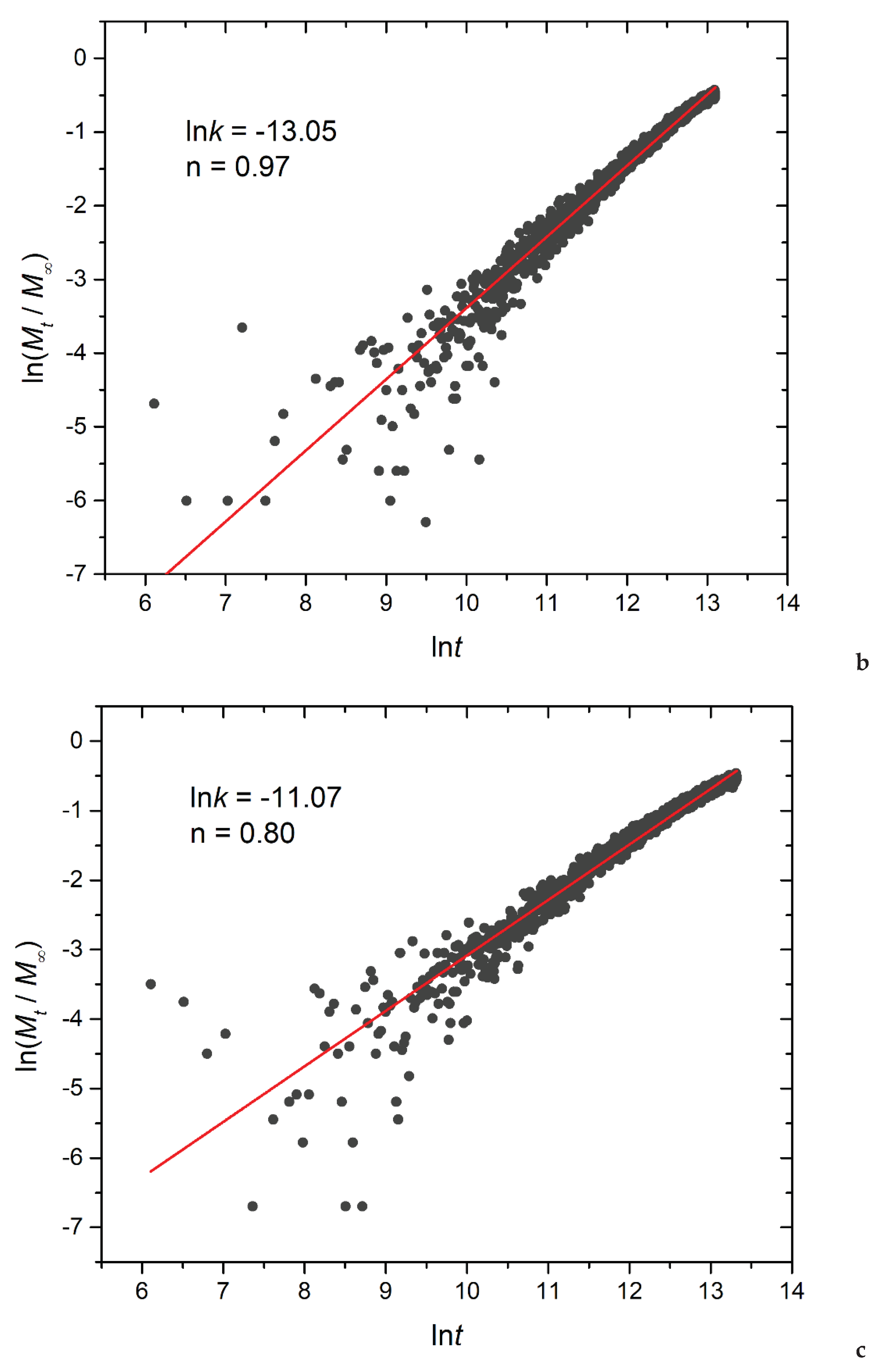 Preprints 101746 g014b