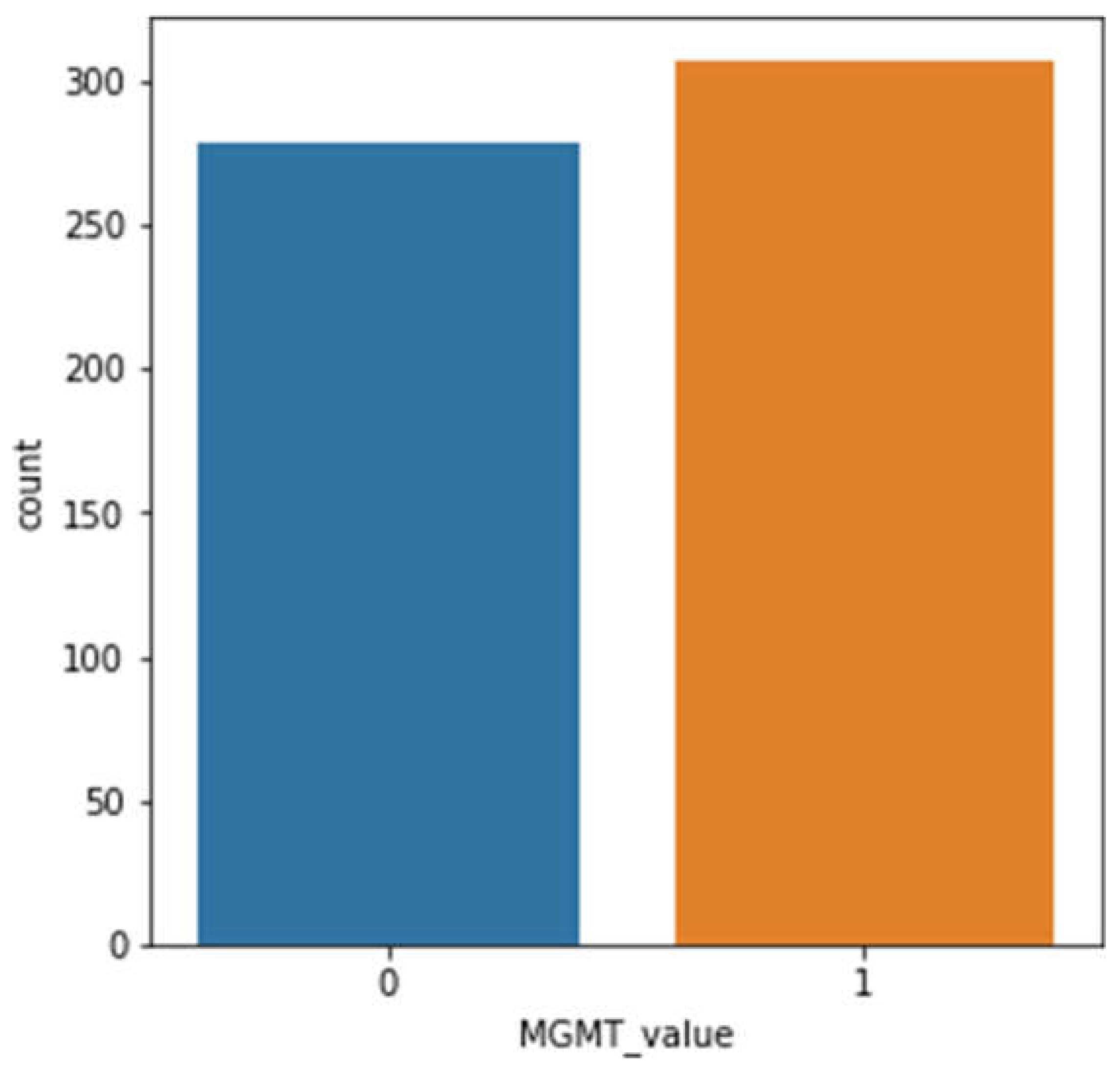 Preprints 120500 g001