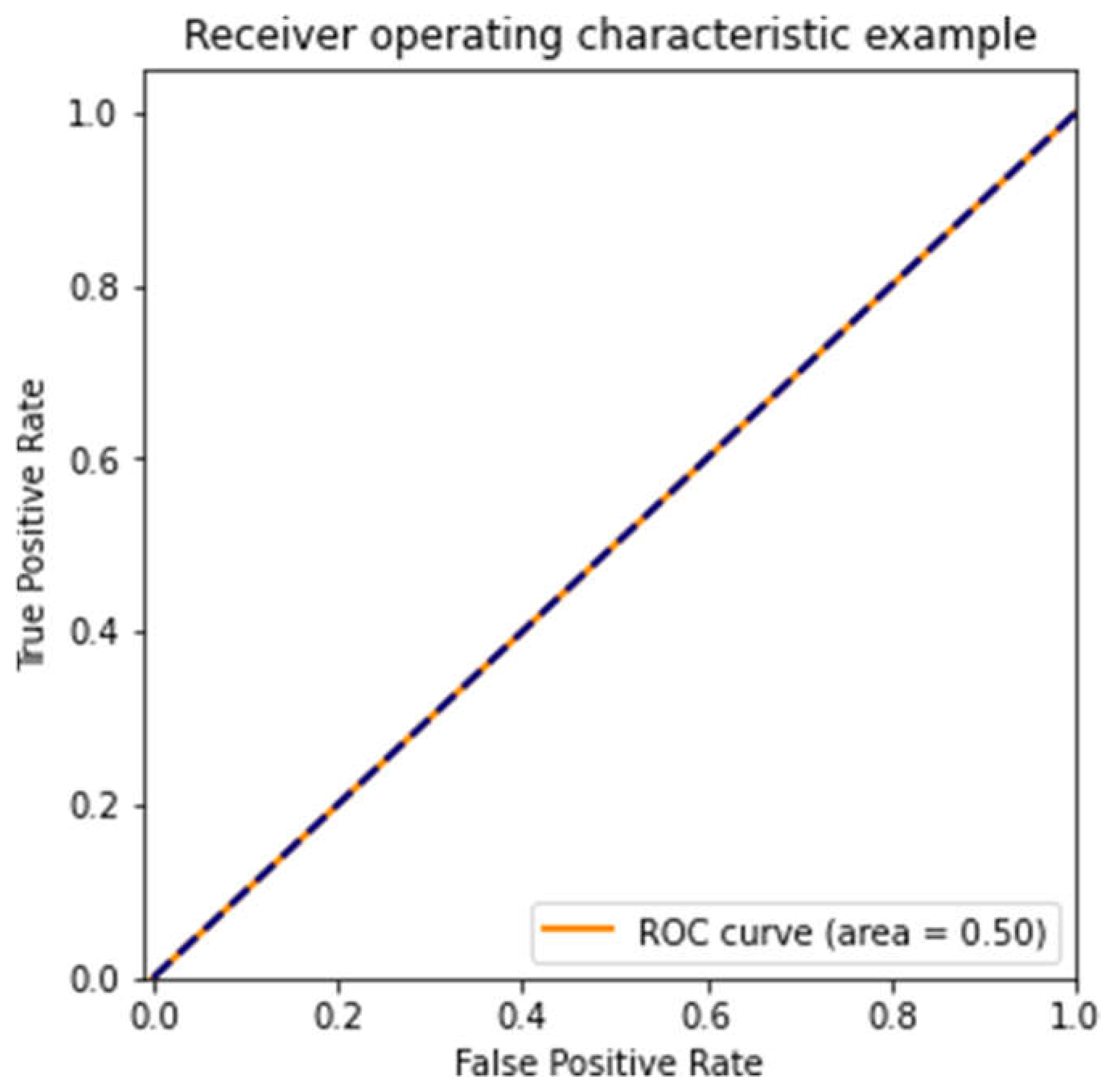 Preprints 120500 g003