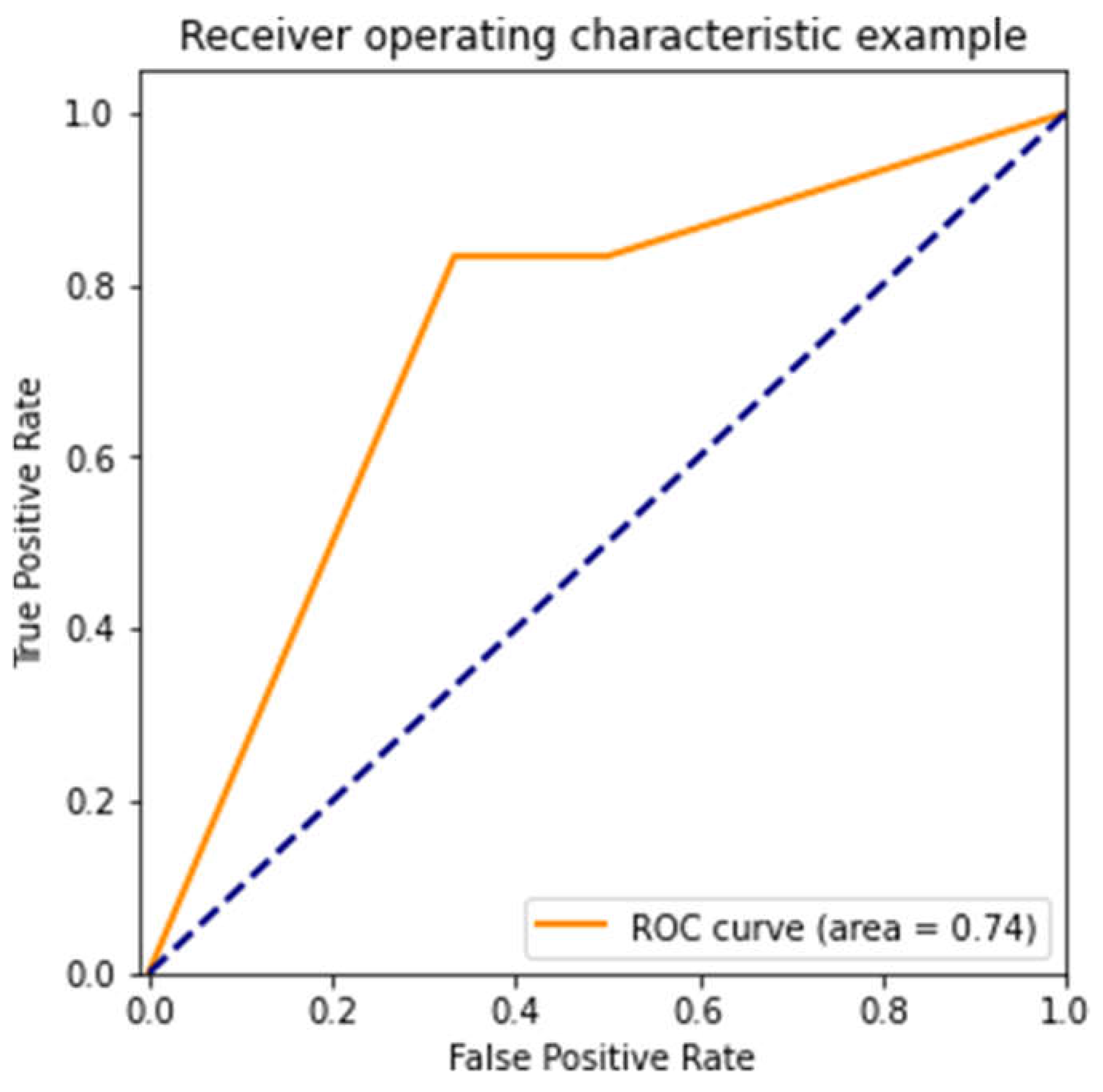 Preprints 120500 g004