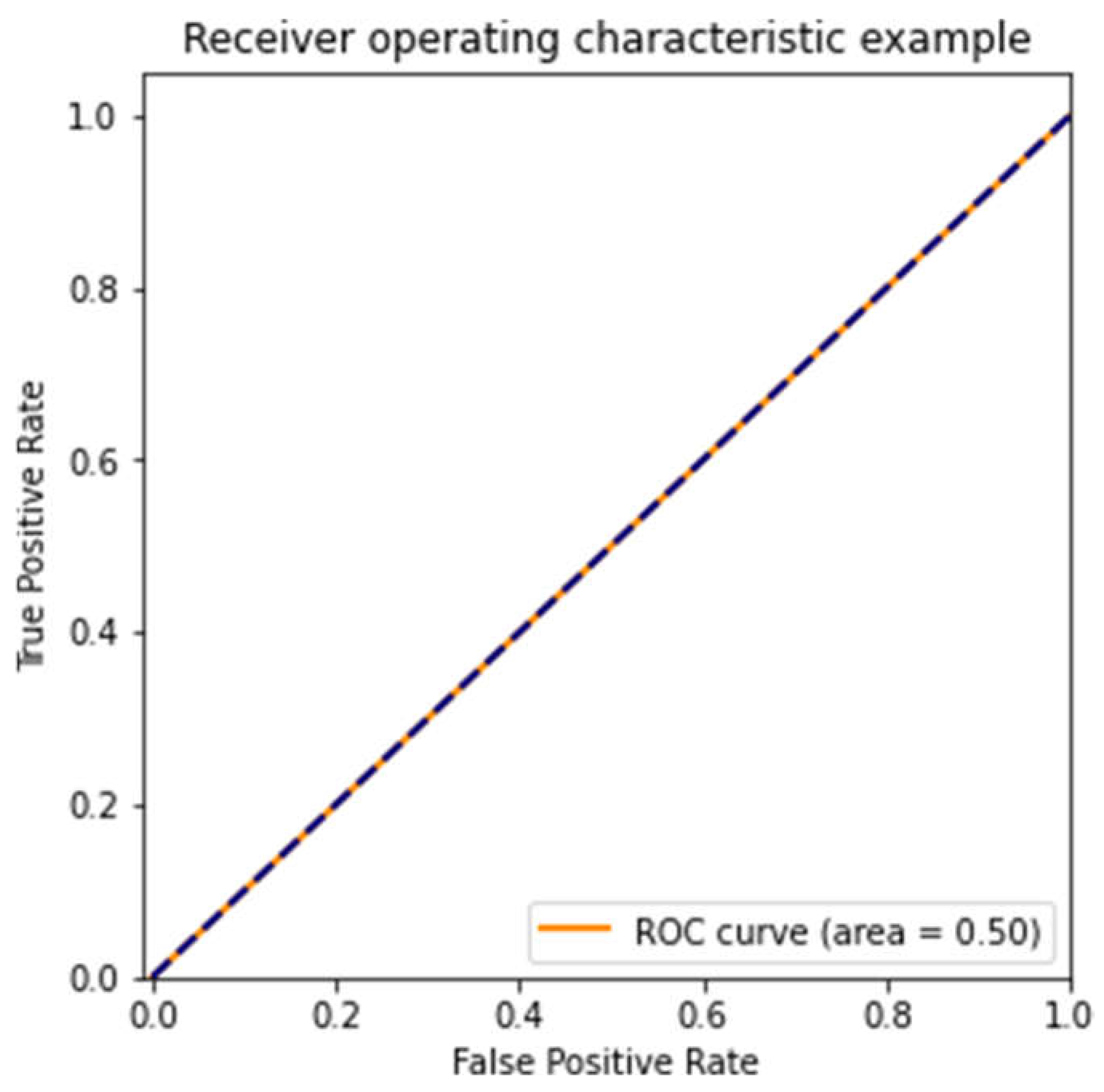 Preprints 120500 g005