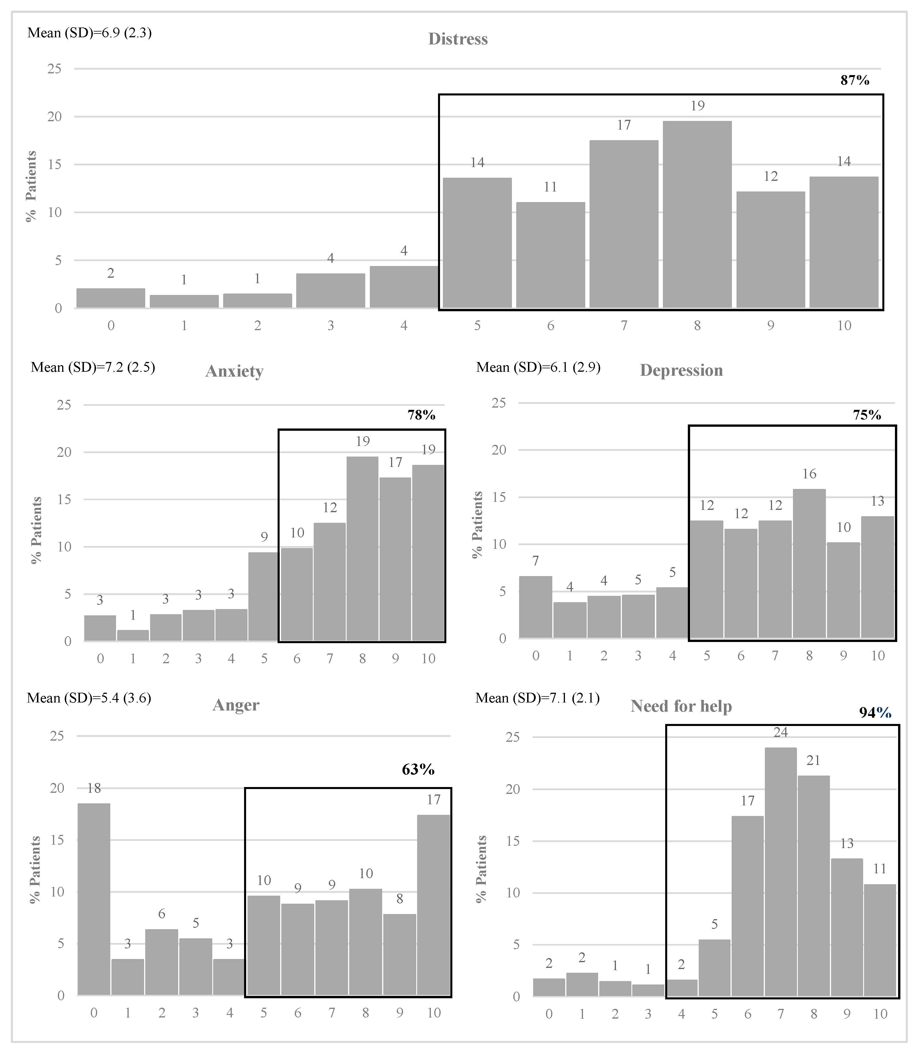 Preprints 79233 g001