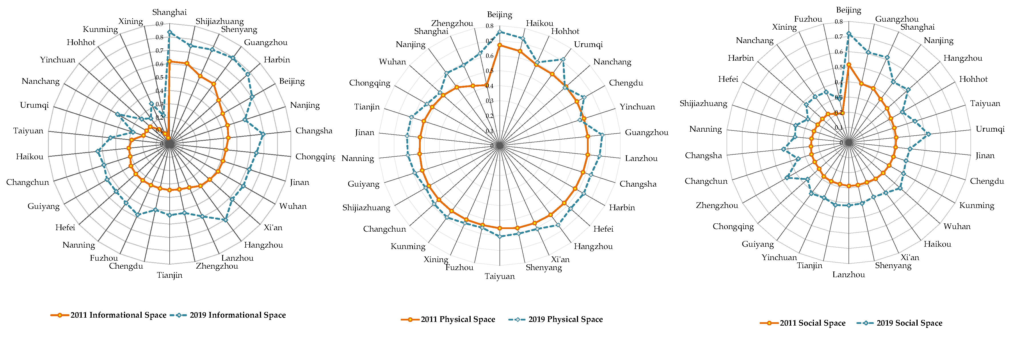 Preprints 104135 g004