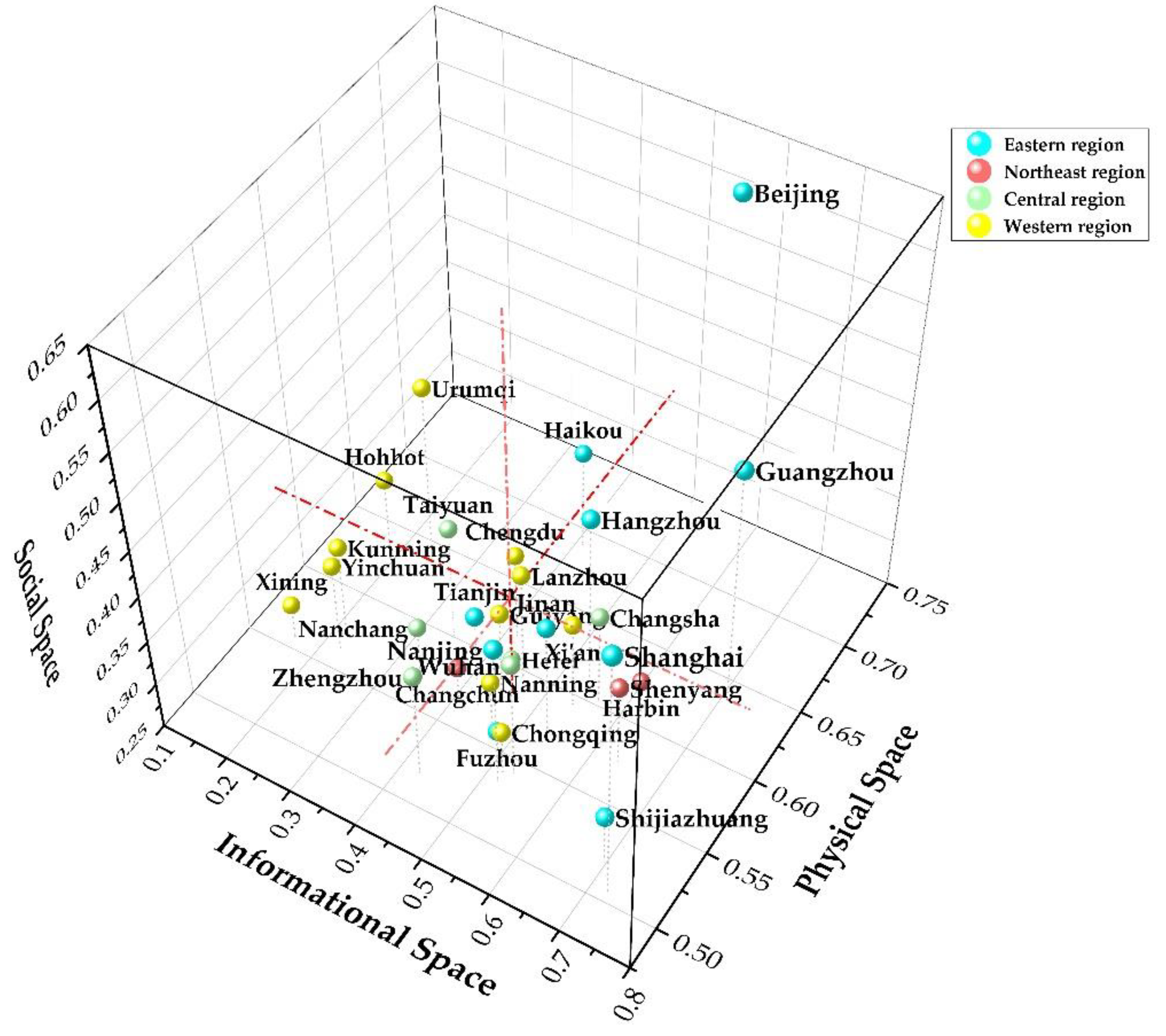 Preprints 104135 g005