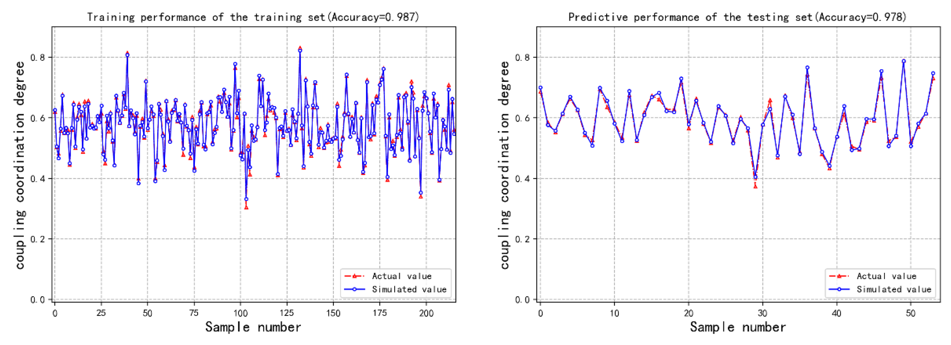 Preprints 104135 g007