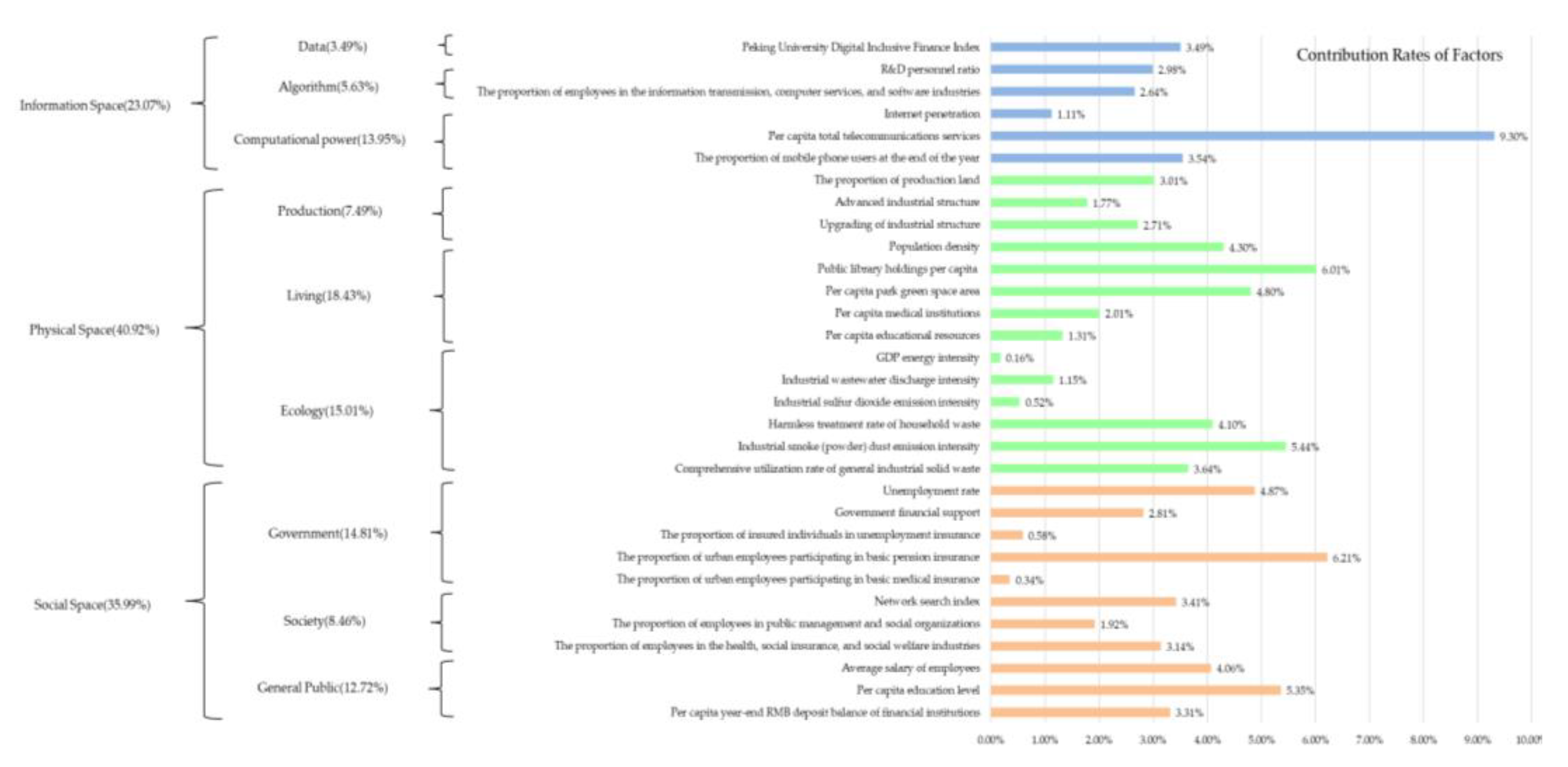 Preprints 104135 g008