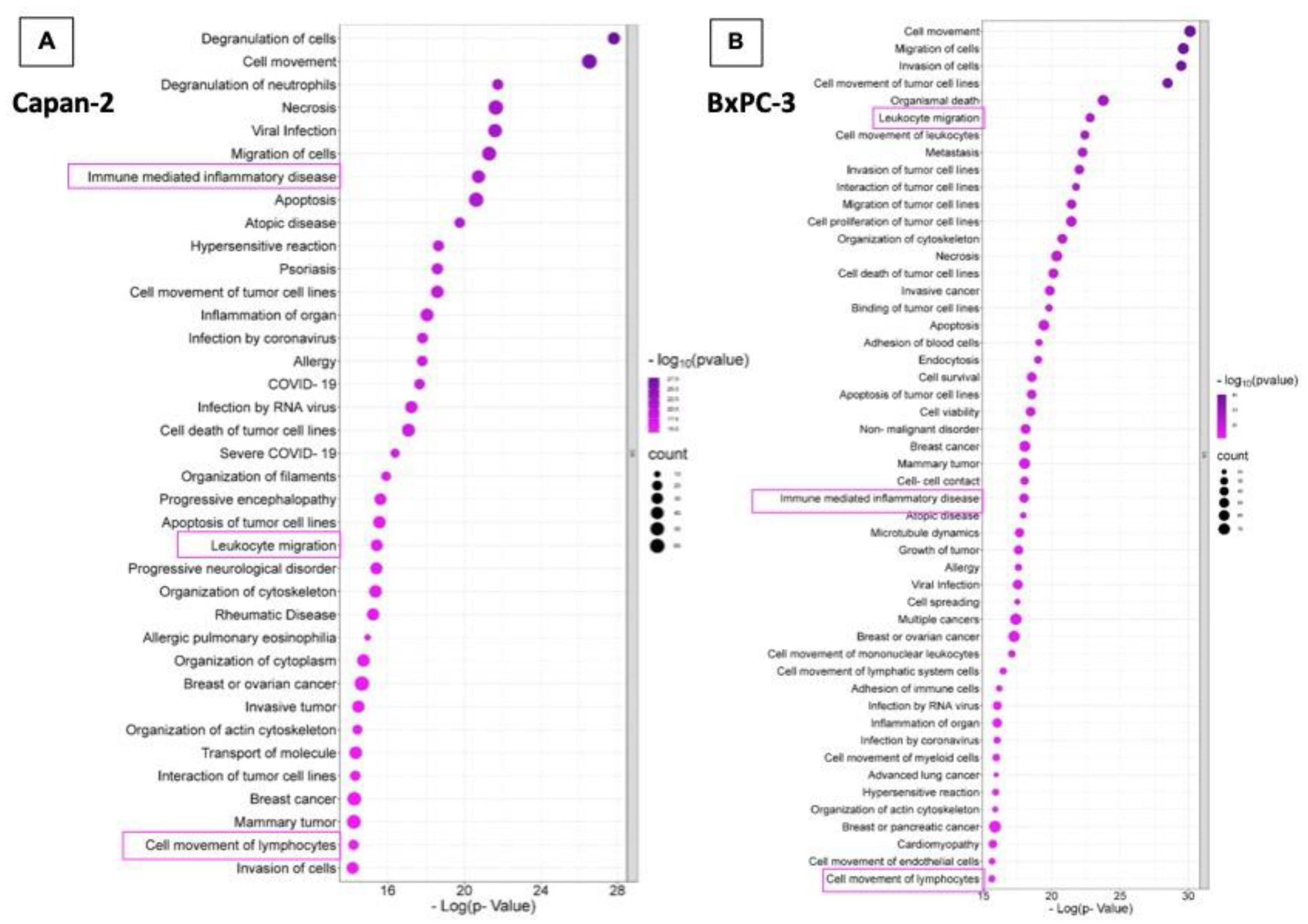 Preprints 103691 g003