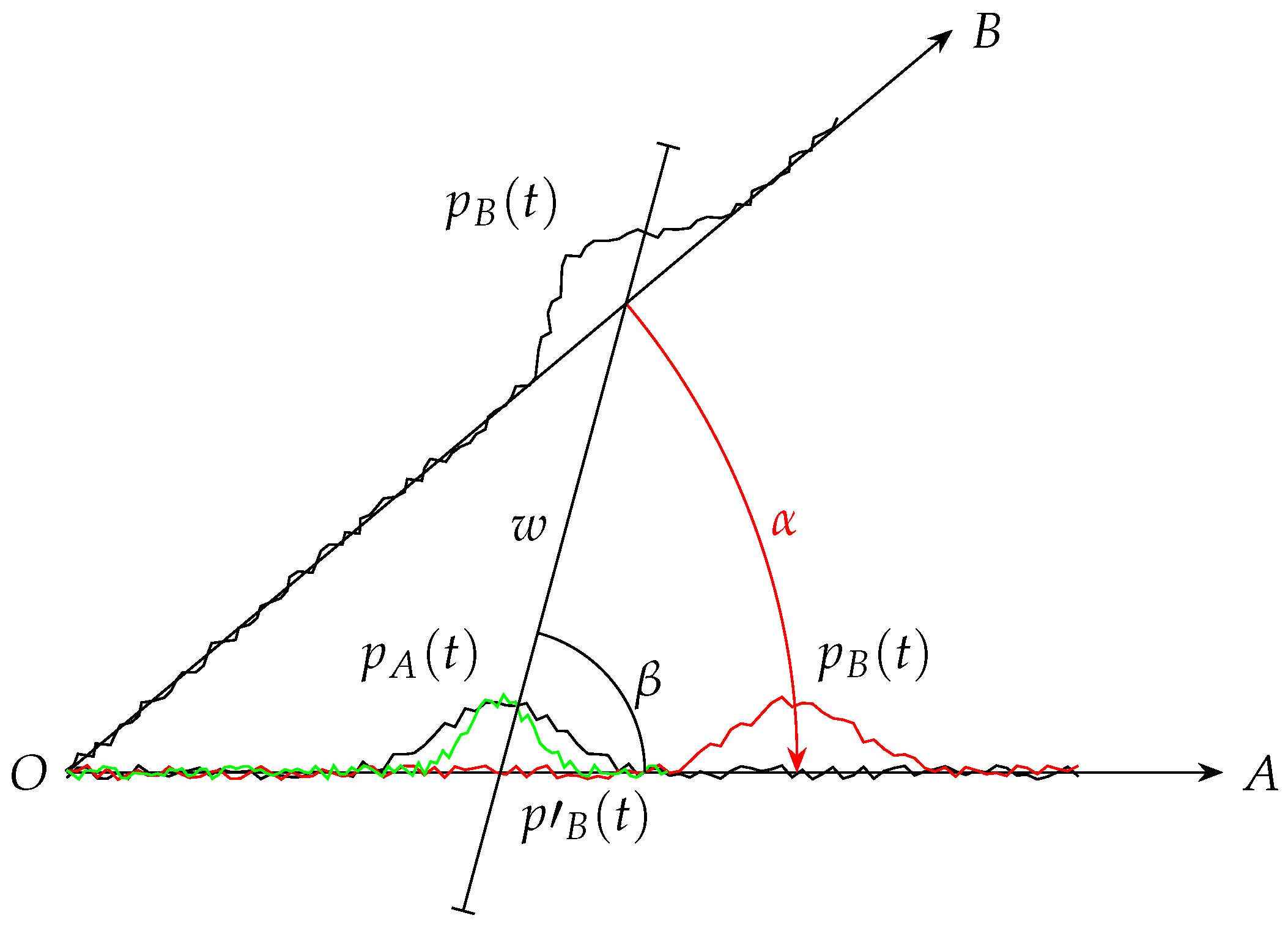 Preprints 117674 g002