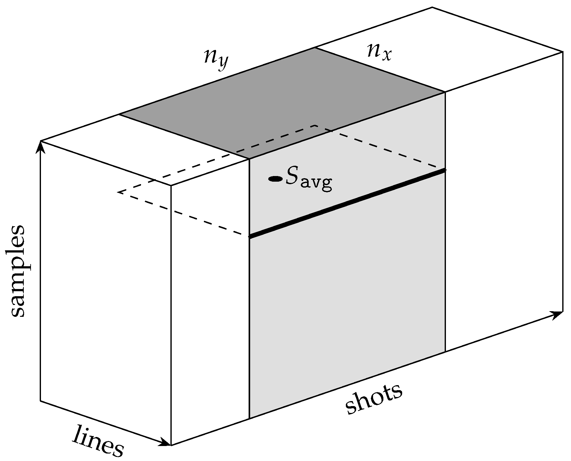 Preprints 117674 g003