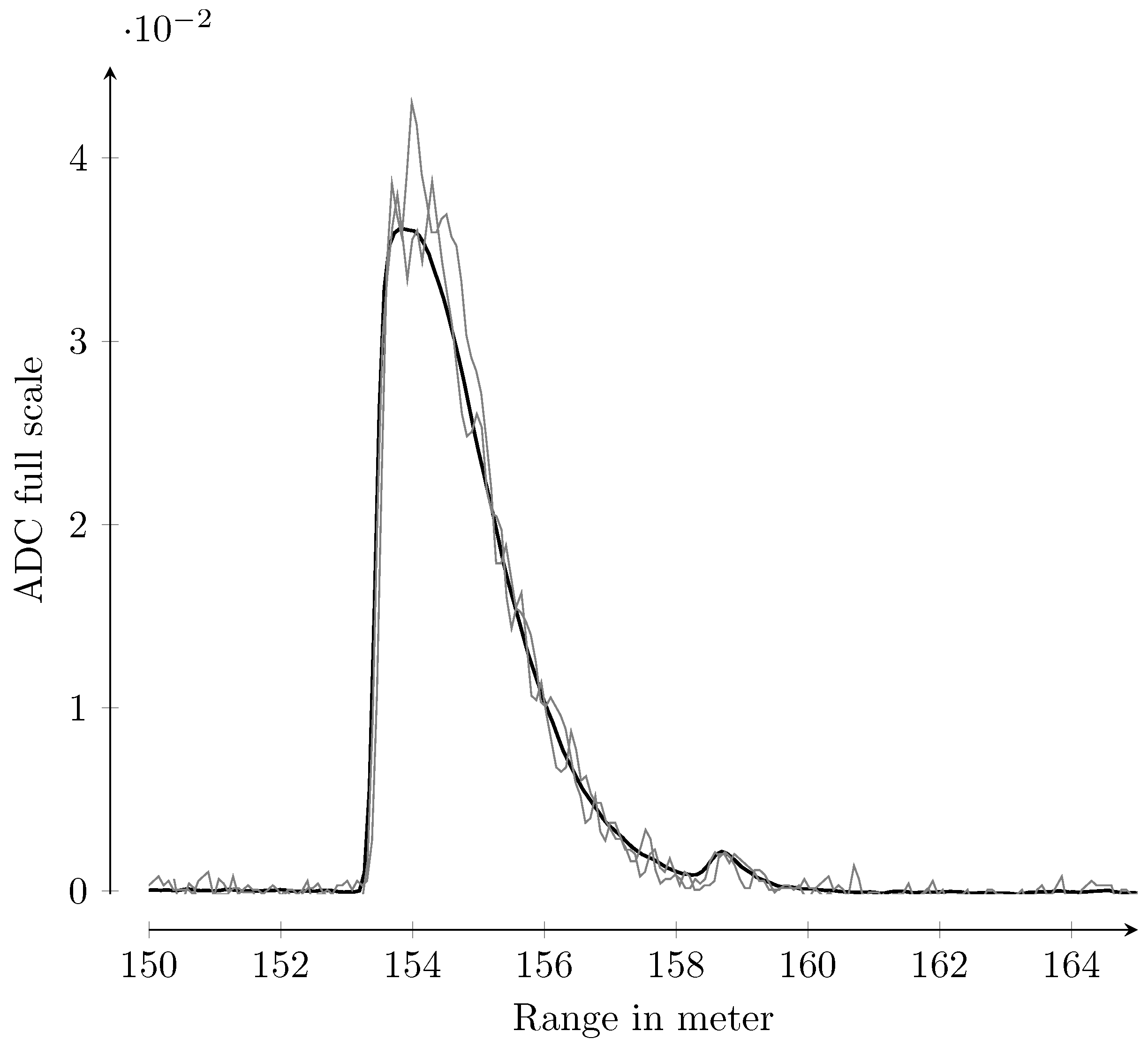 Preprints 117674 g004