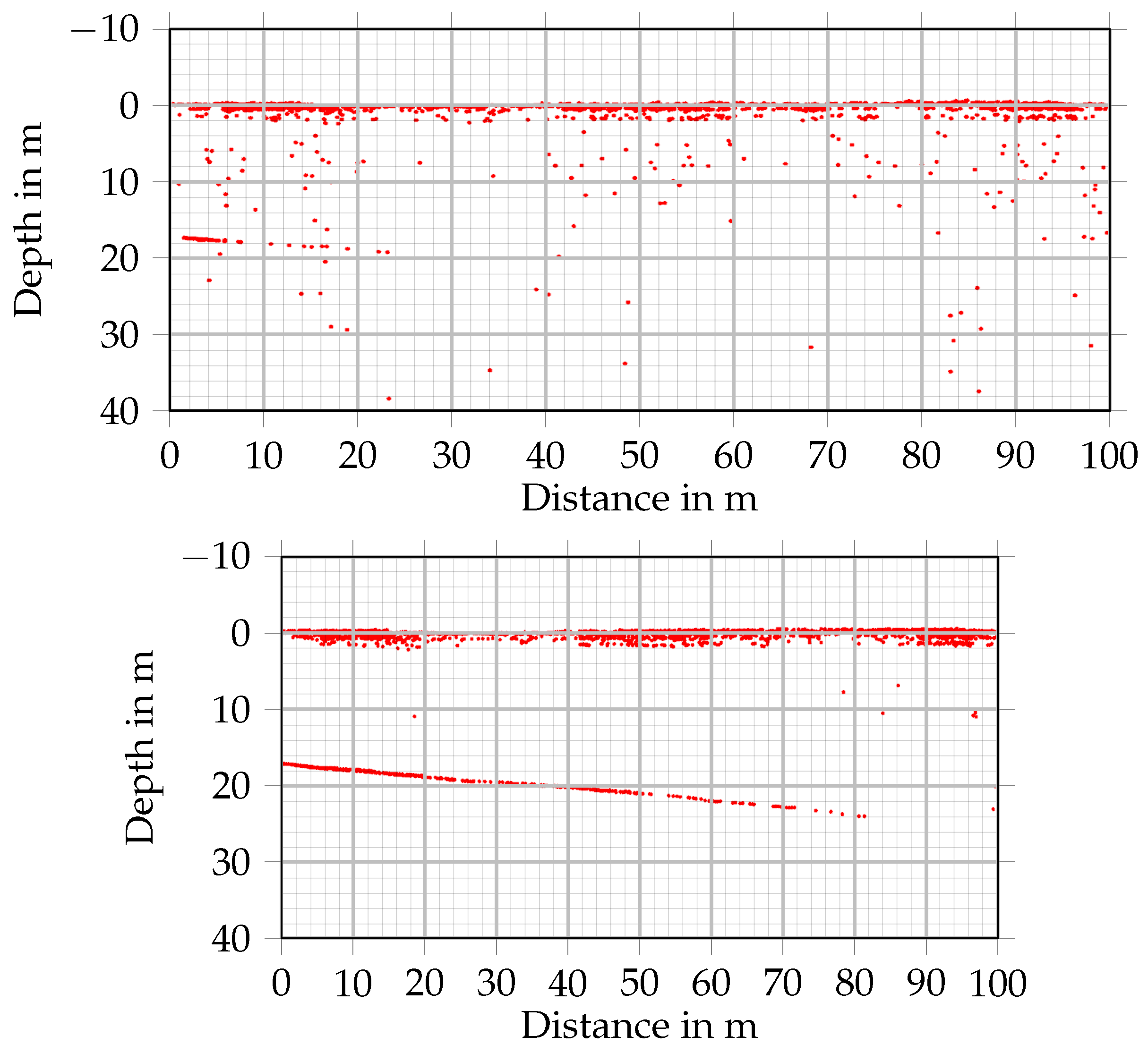 Preprints 117674 g005