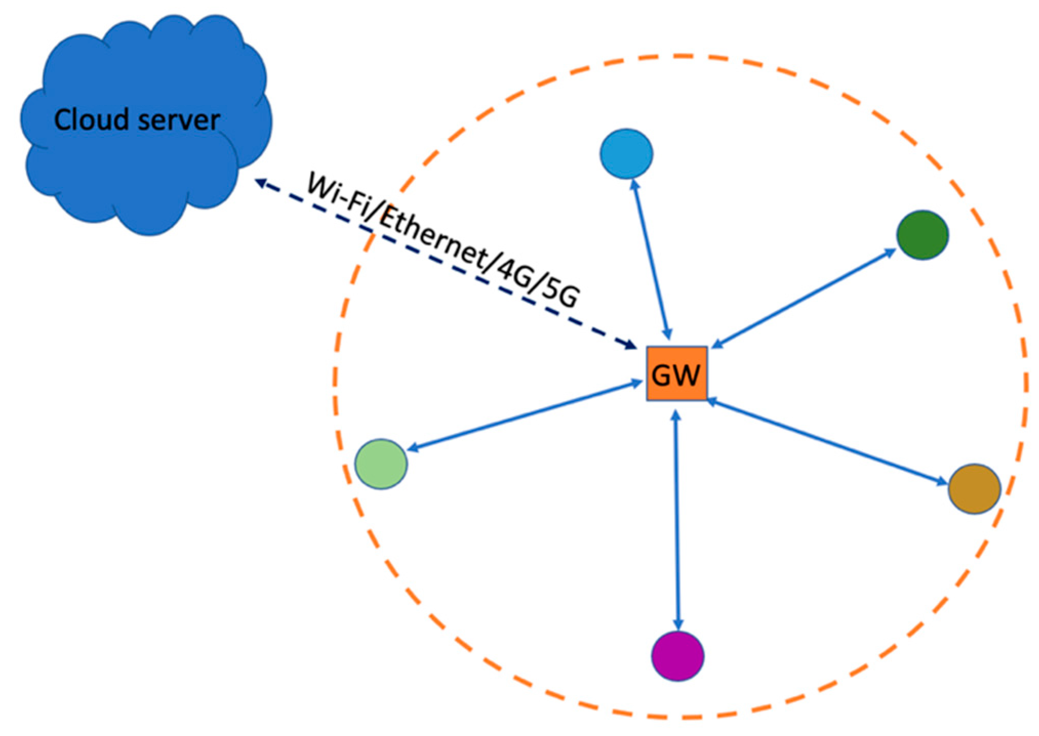 Preprints 90057 g001