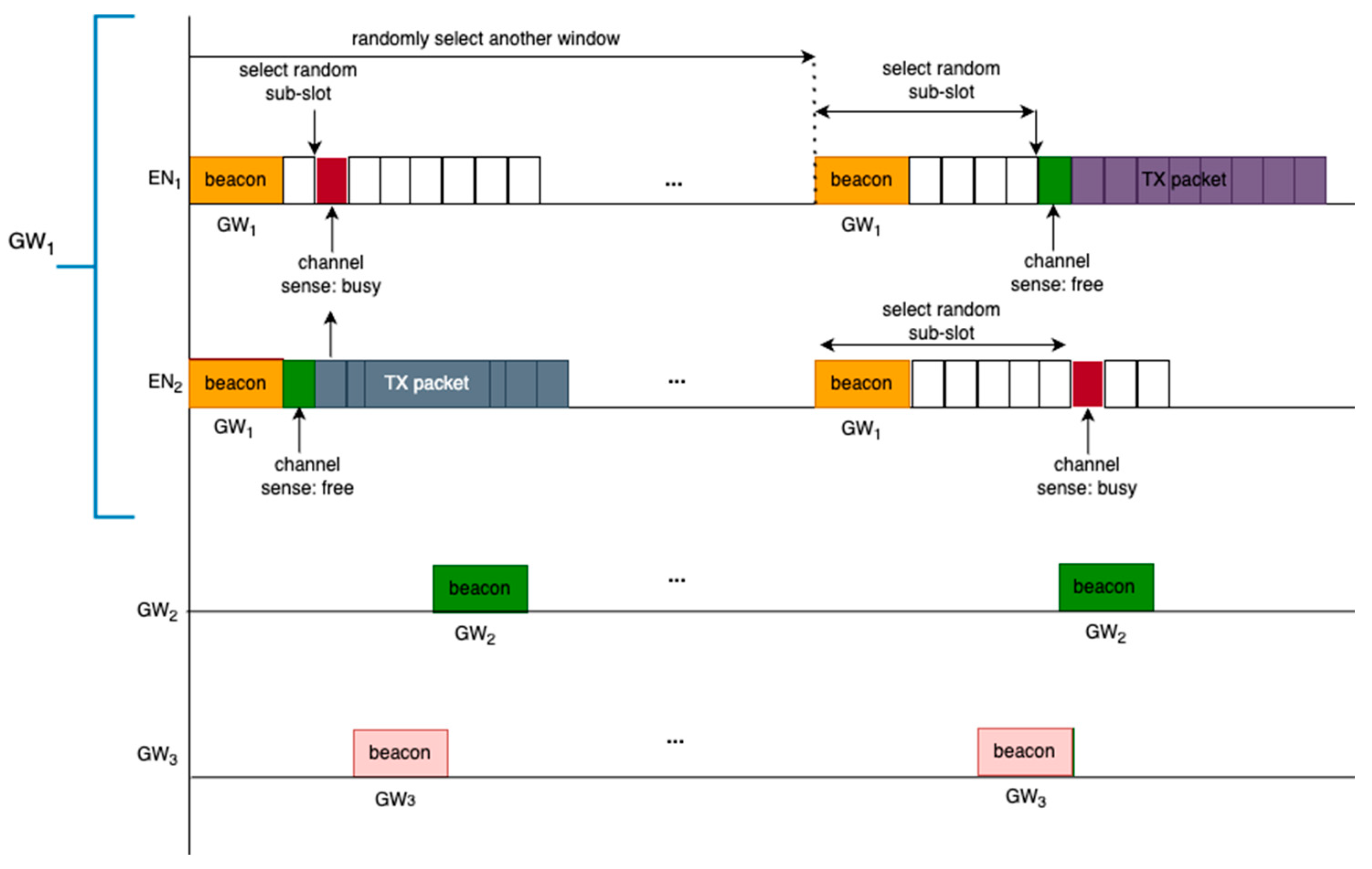 Preprints 90057 g003