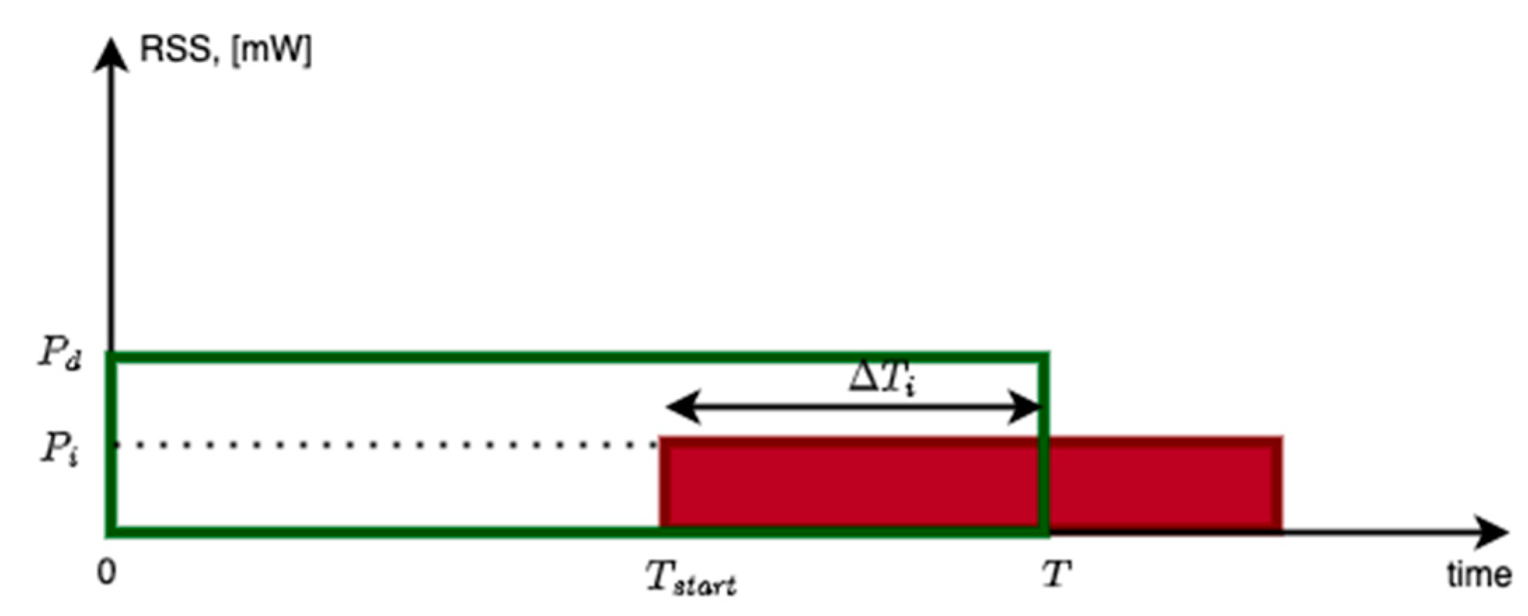 Preprints 90057 g004