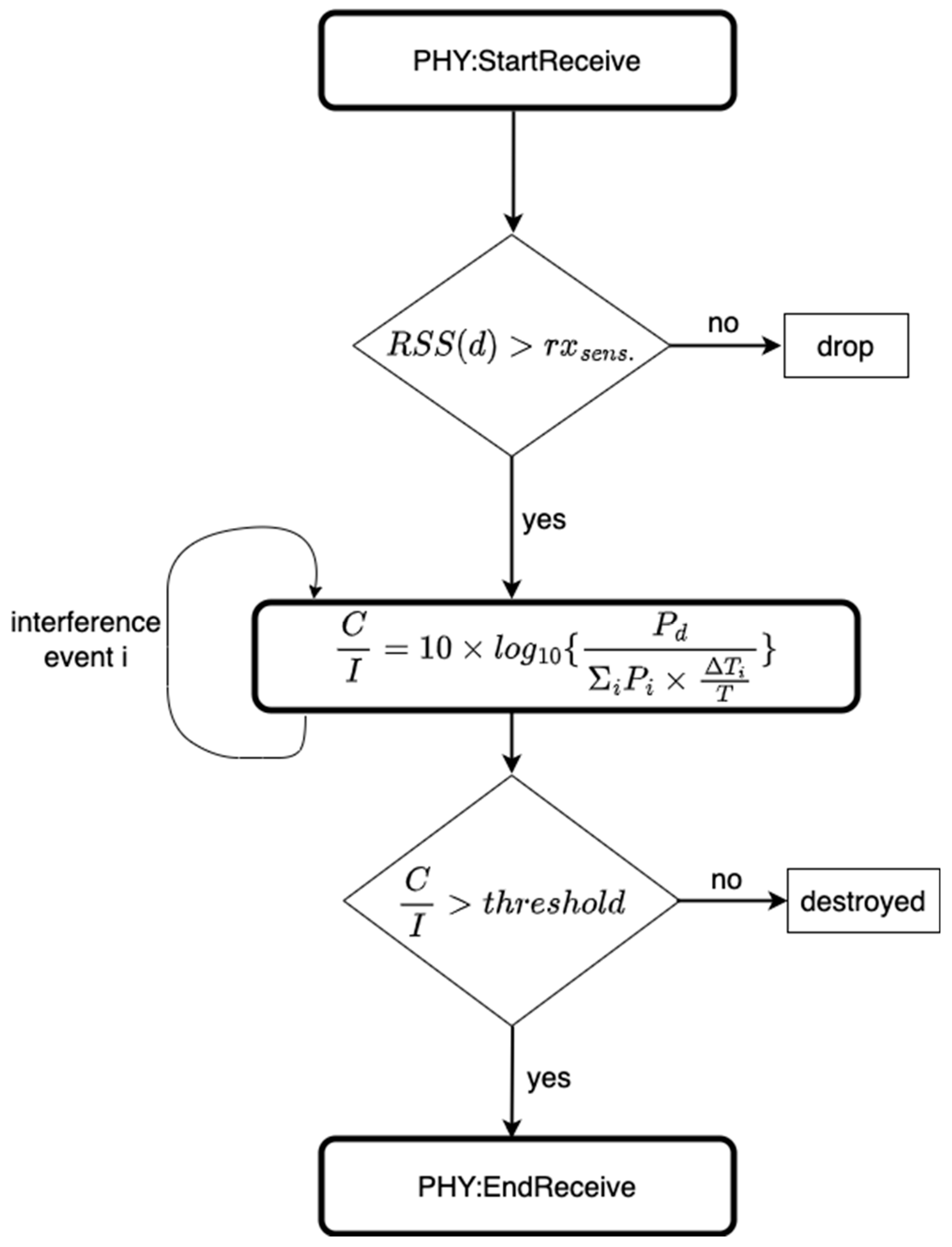 Preprints 90057 g005