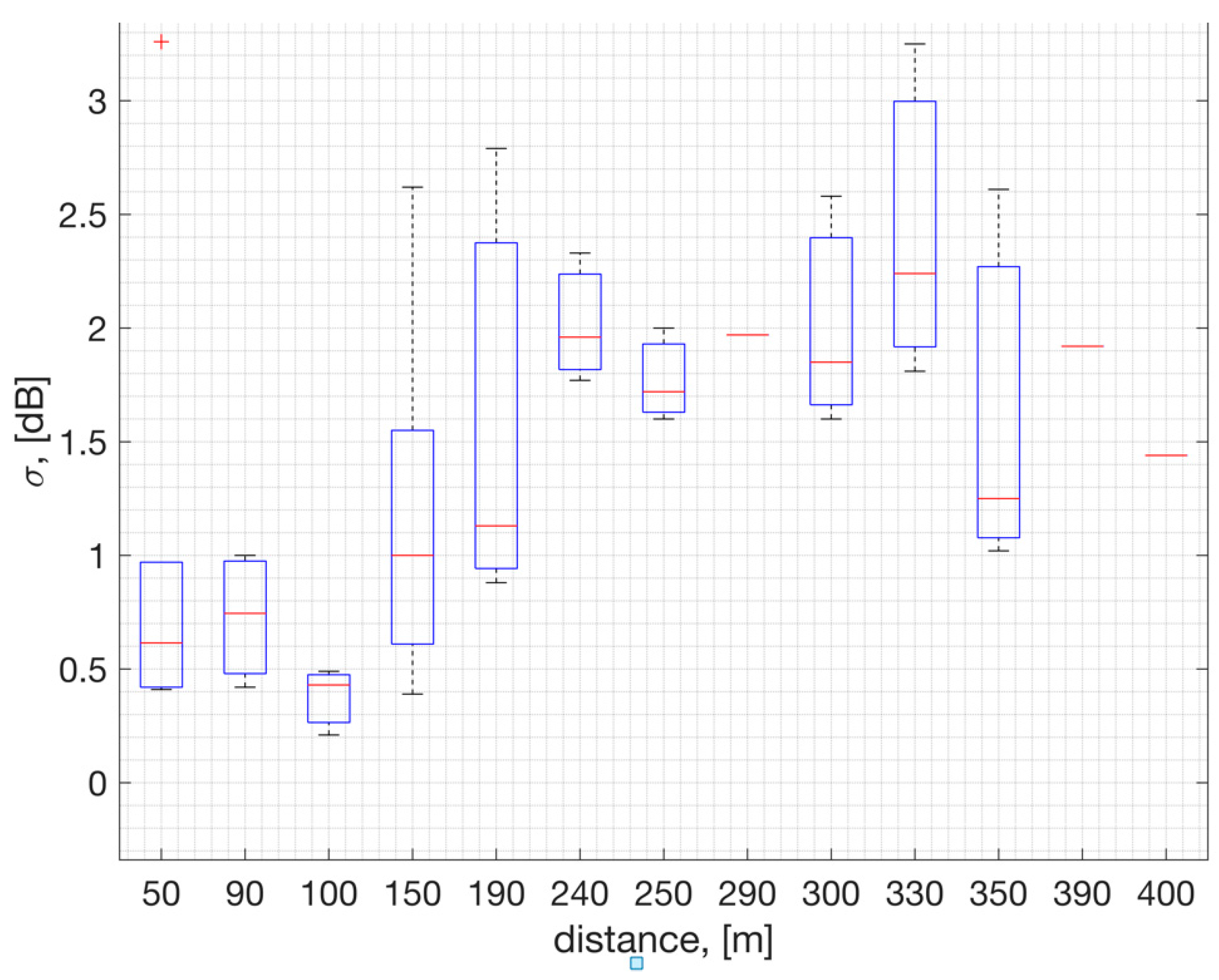 Preprints 90057 g006