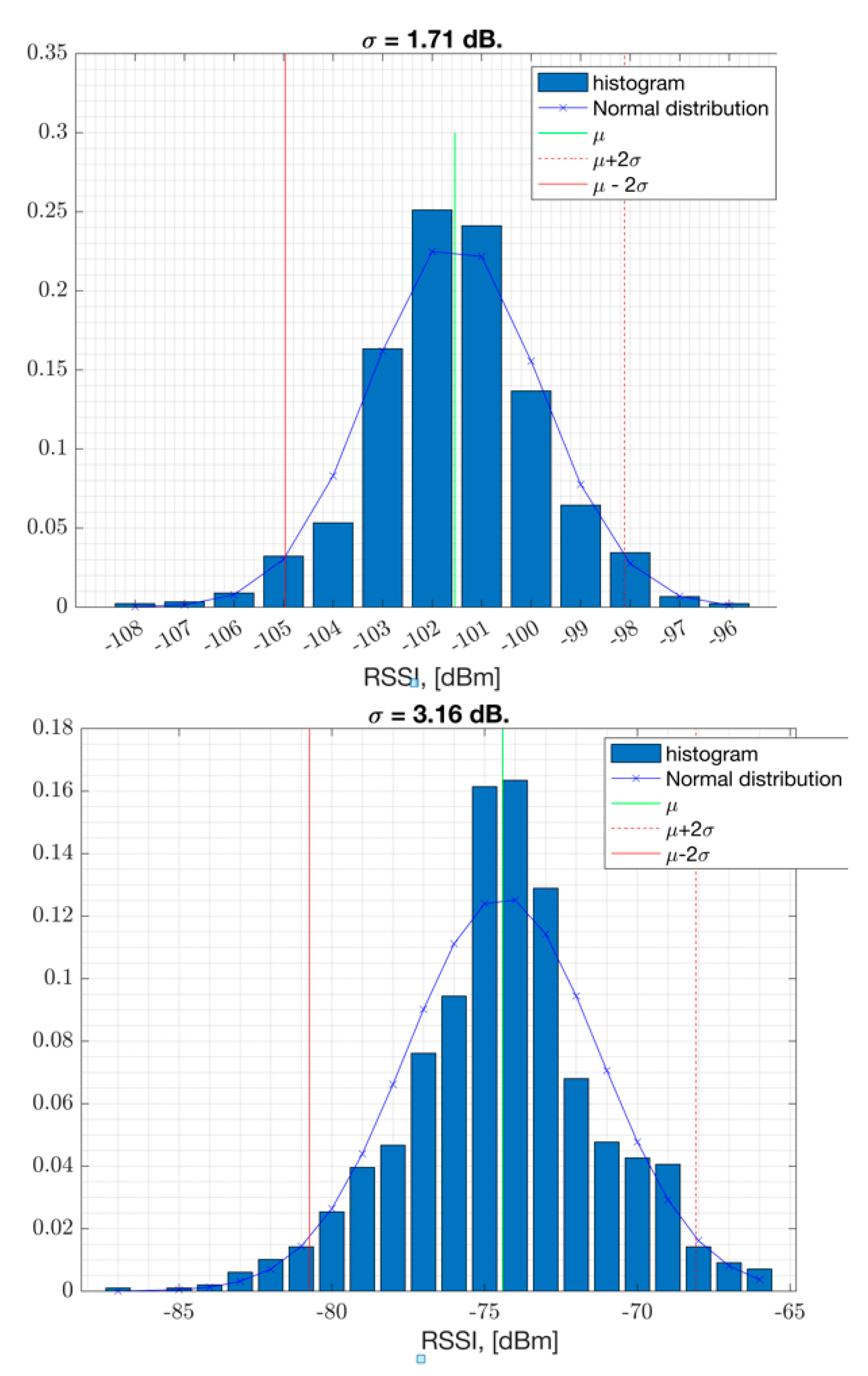 Preprints 90057 g007